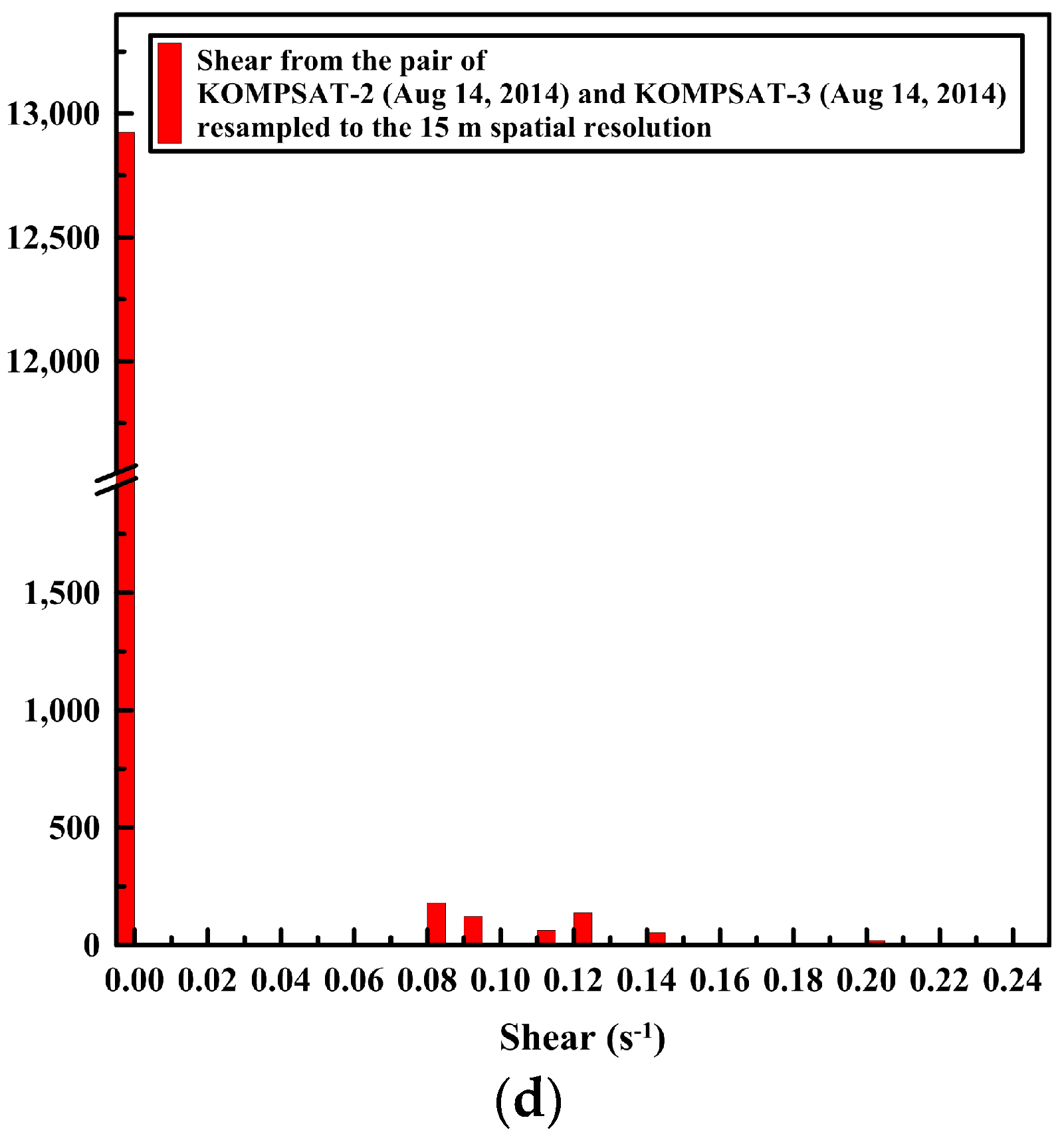 Remotesensing 09 00930 g014b