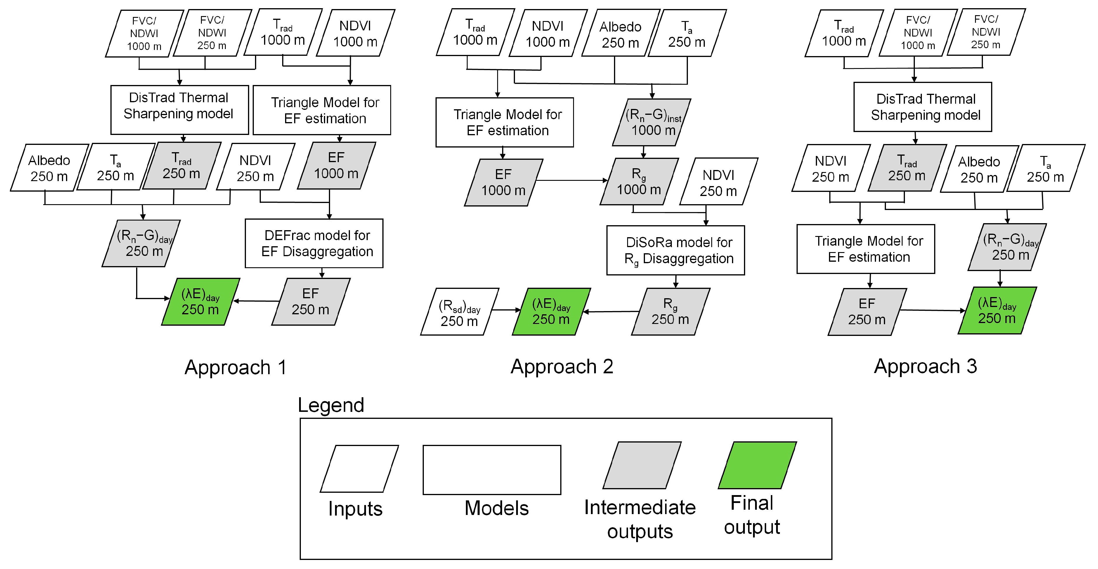 Remotesensing 09 00949 g002