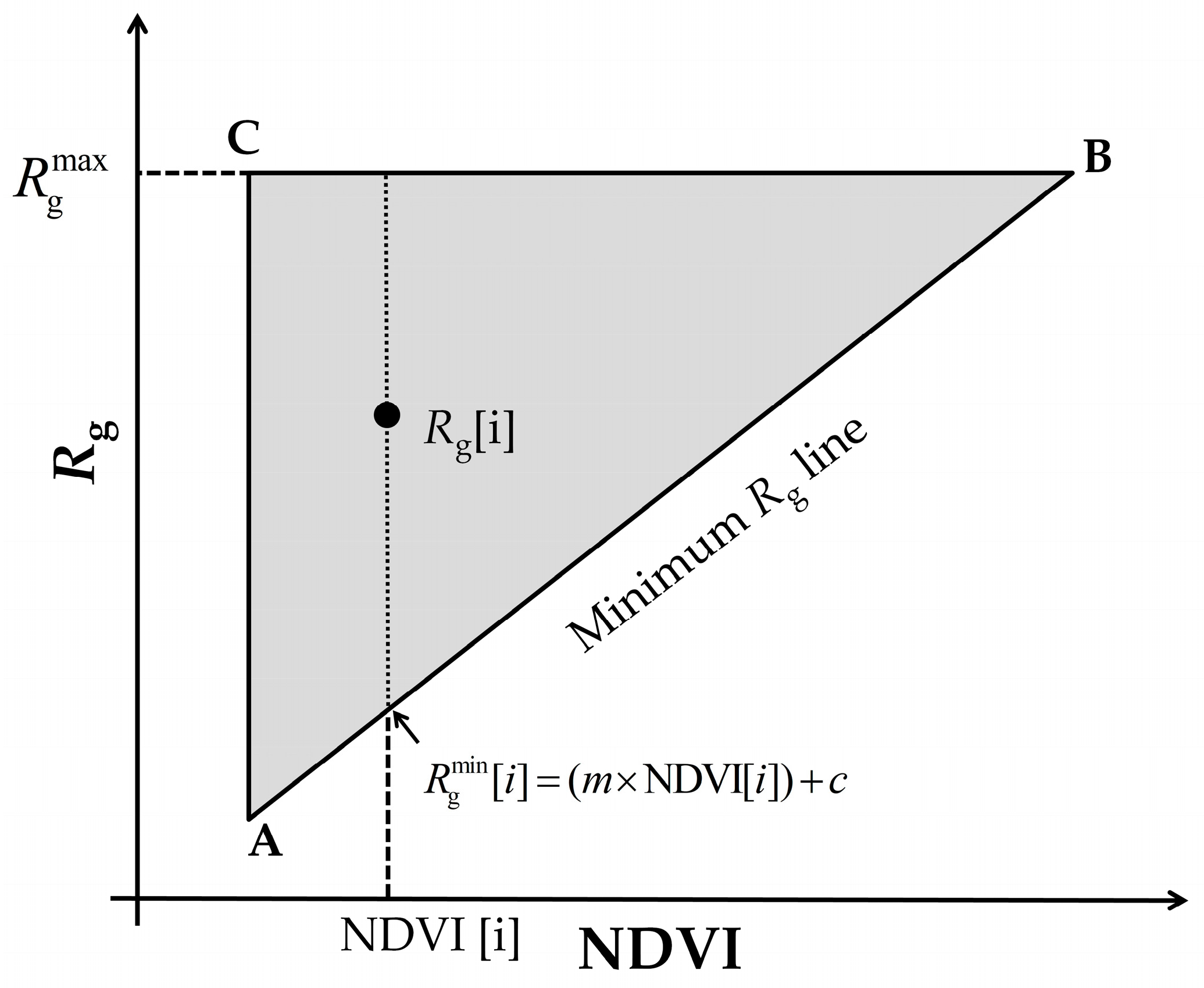 Remotesensing 09 00949 g003