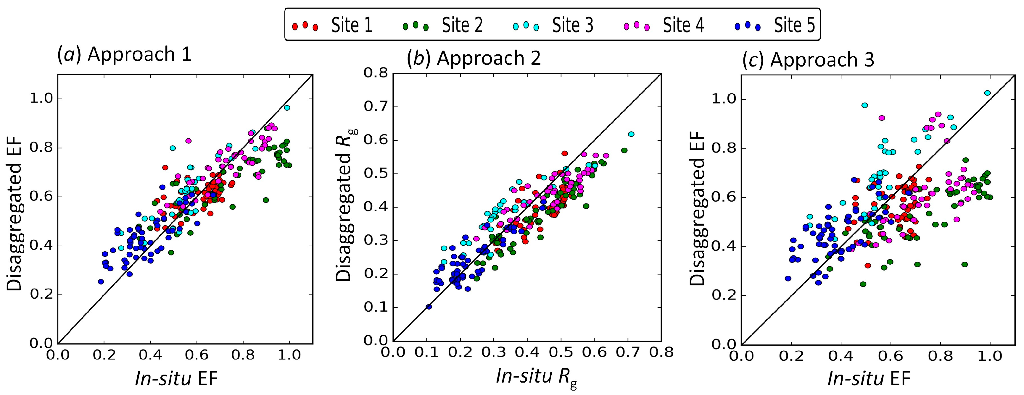 Remotesensing 09 00949 g005