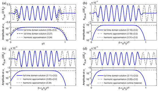 Remotesensing 09 00954 g015 550
