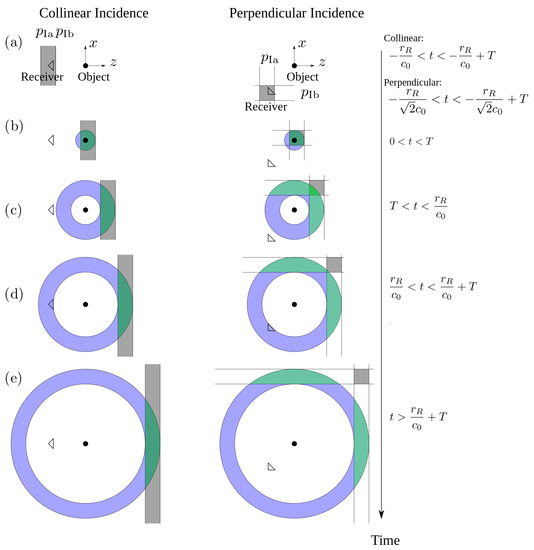 Remotesensing 09 00954 g016 550