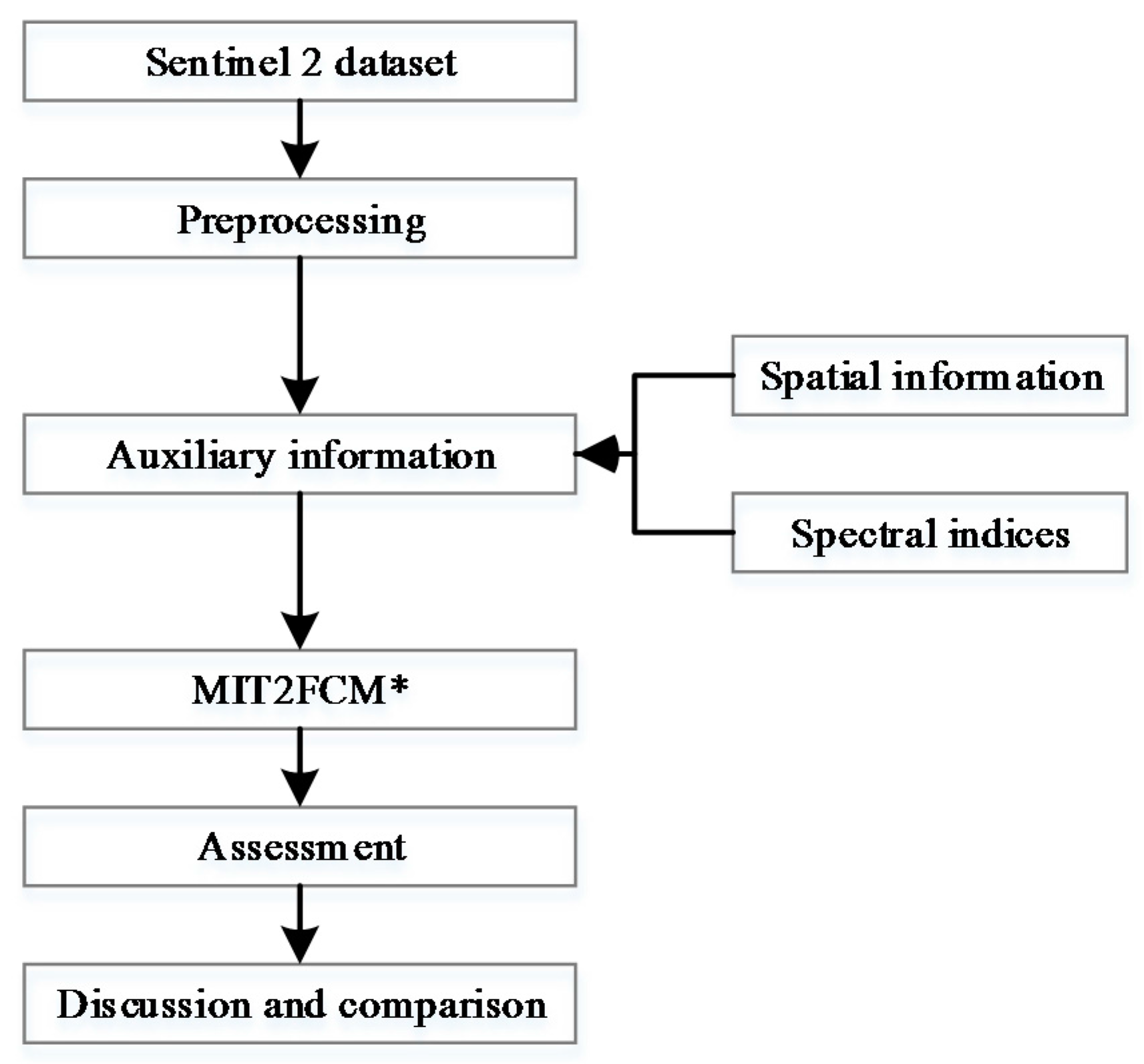 Remotesensing 09 00960 g001