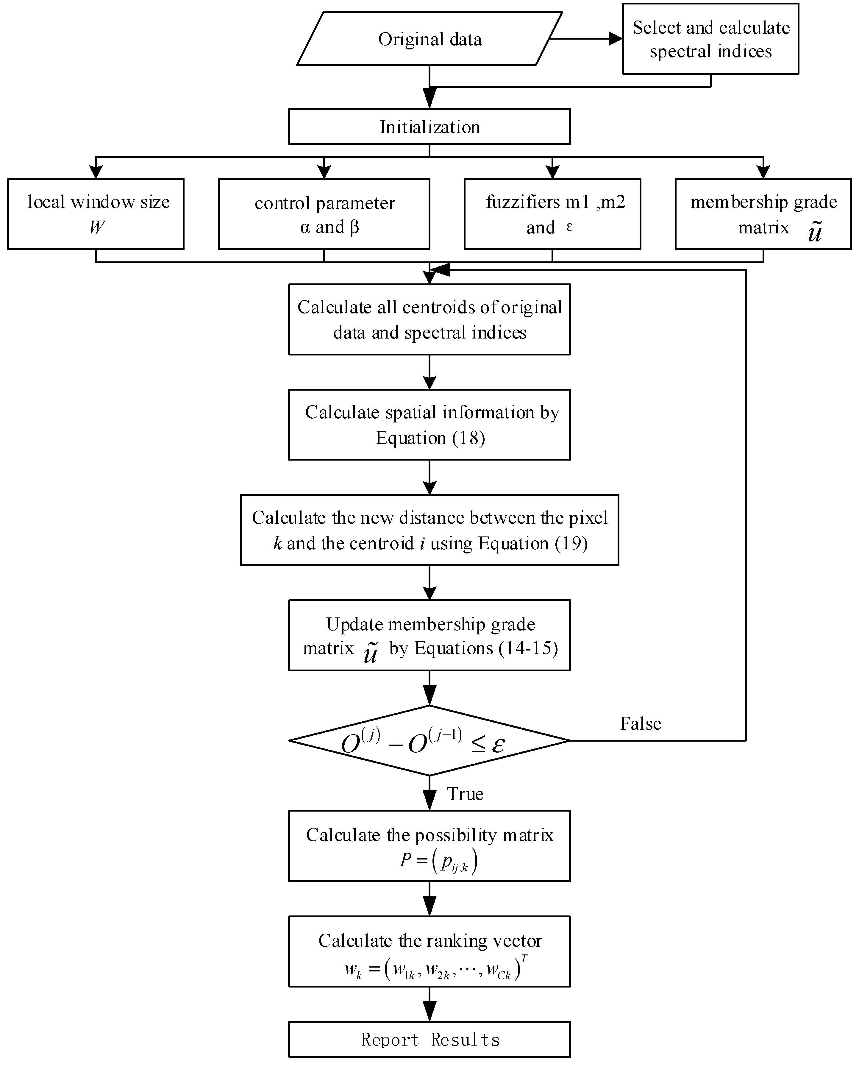 Remotesensing 09 00960 g002