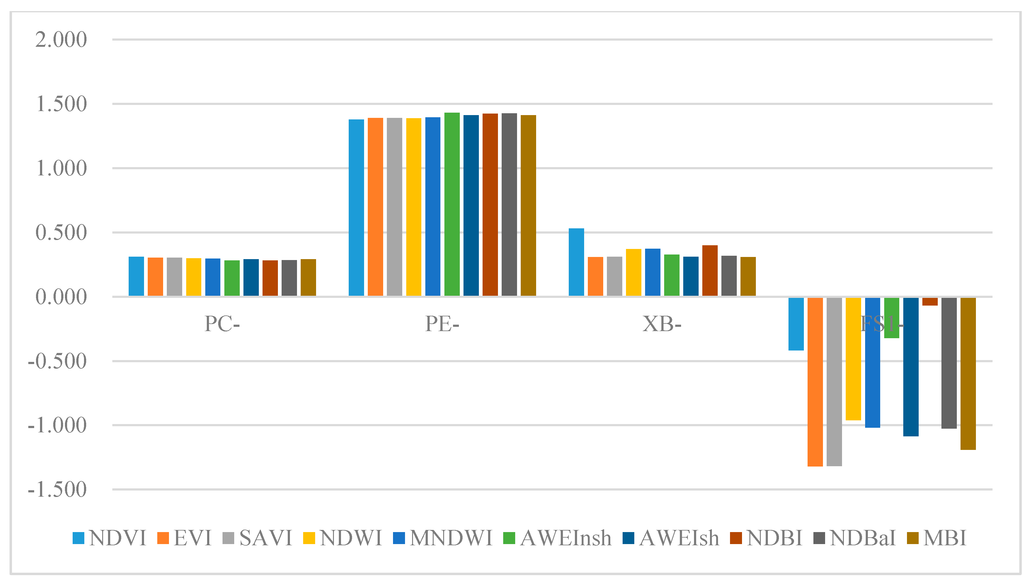 Remotesensing 09 00960 g006