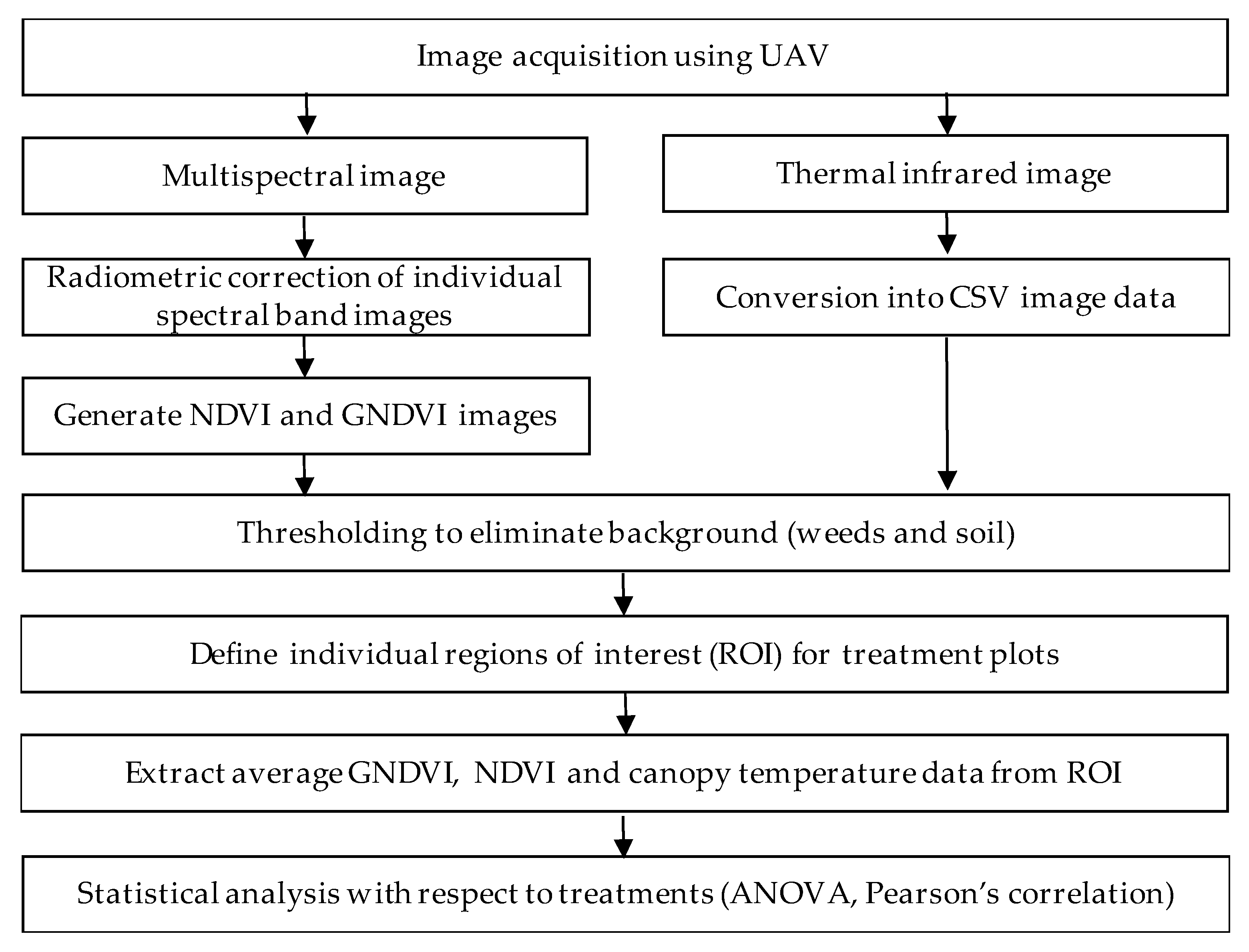 Remotesensing 09 00961 g002 Remotesensing 09 00961 g002