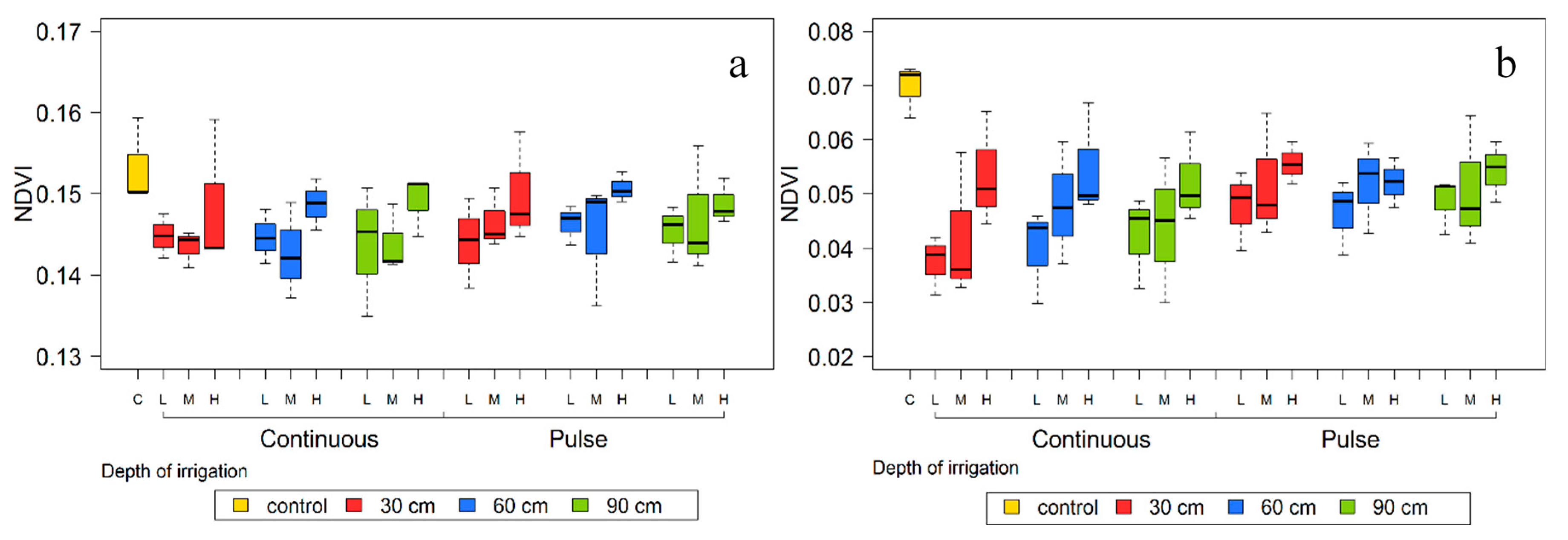 Remotesensing 09 00961 g006 Remotesensing 09 00961 g006