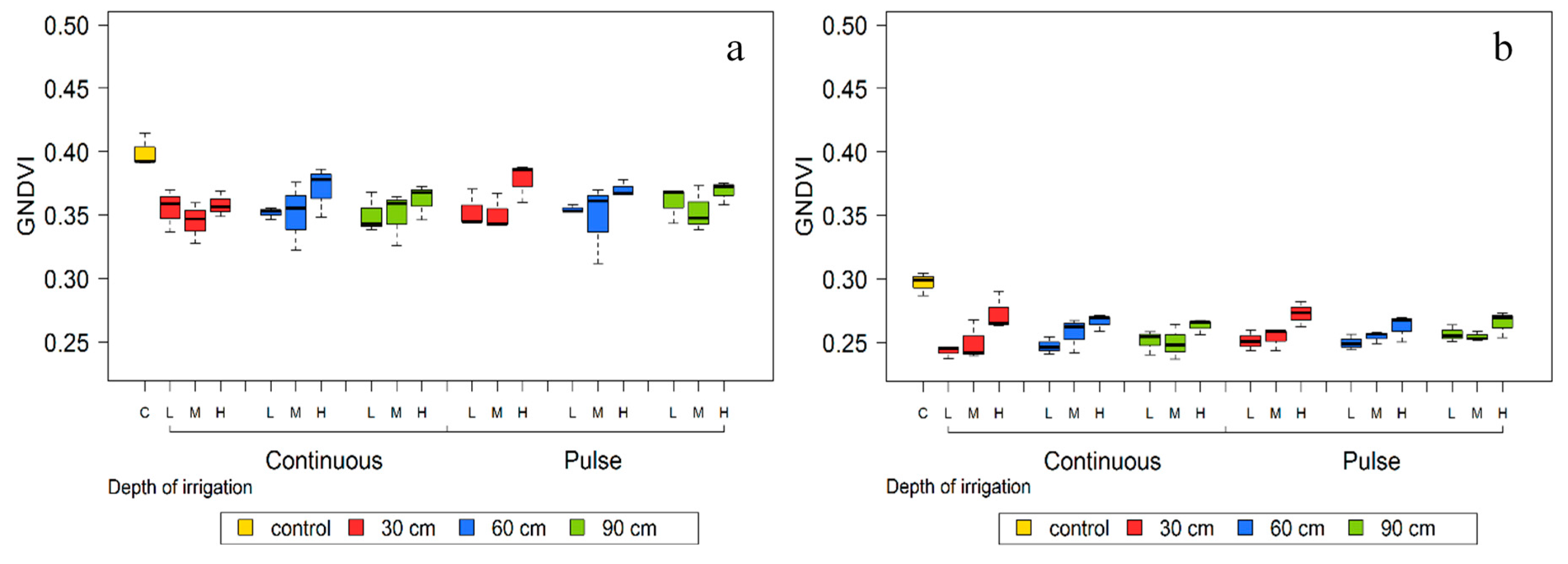 Remotesensing 09 00961 g007 Remotesensing 09 00961 g007