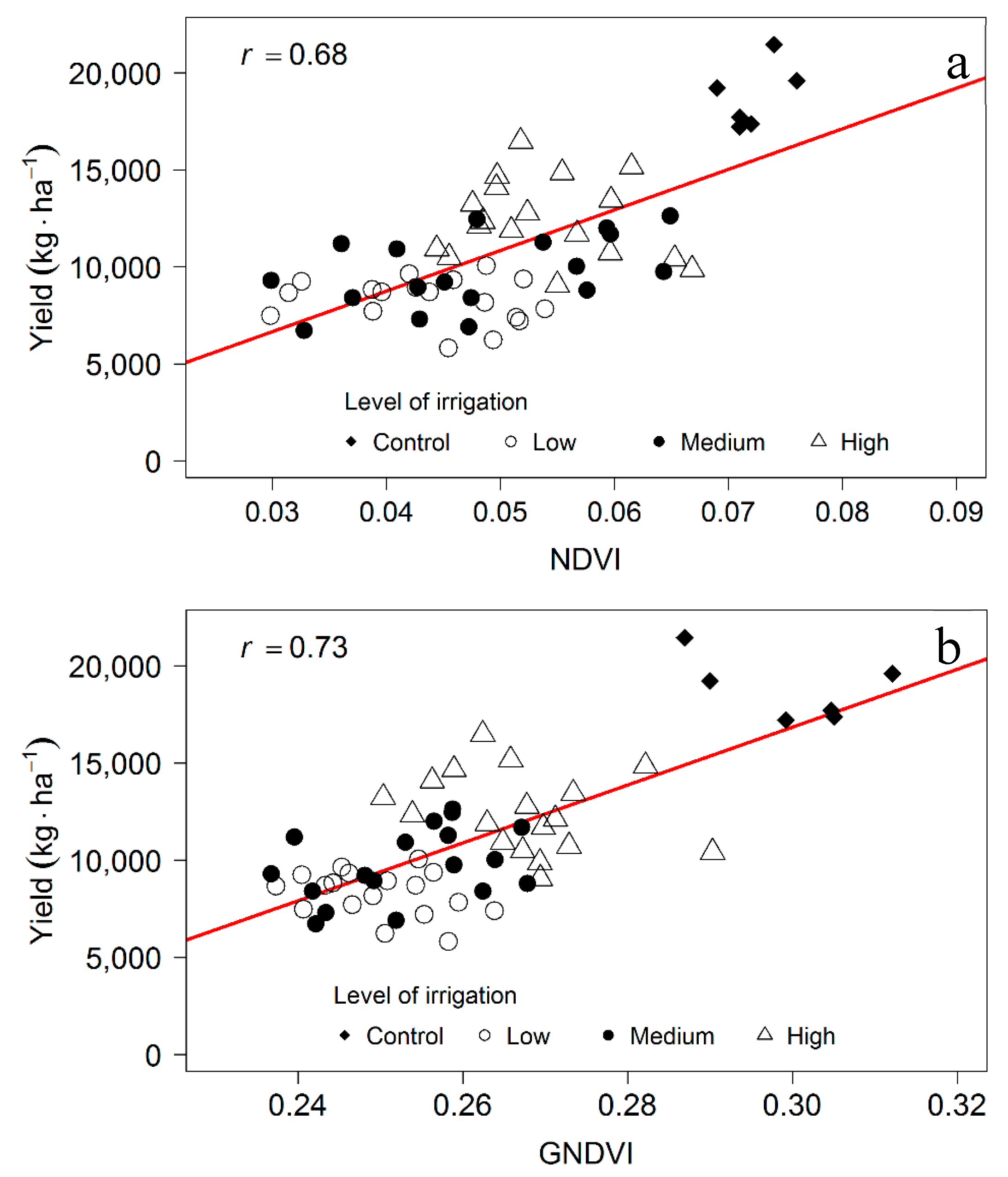 Remotesensing 09 00961 g008 Remotesensing 09 00961 g008