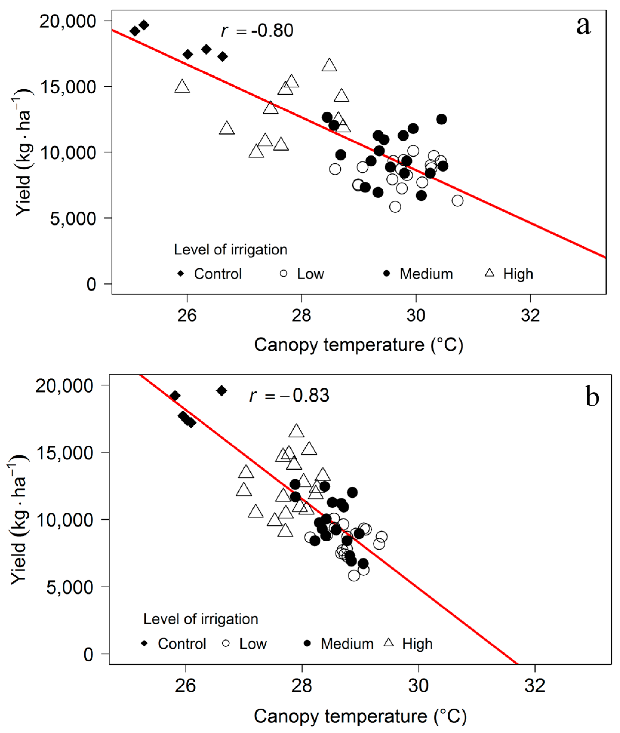 Remotesensing 09 00961 g012 Remotesensing 09 00961 g012