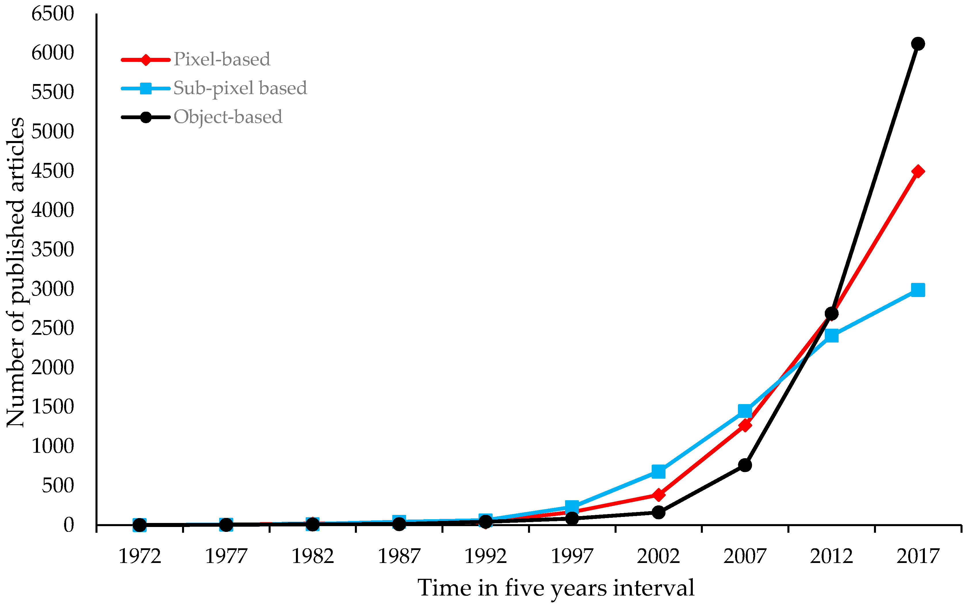 Remotesensing 09 00967 g003