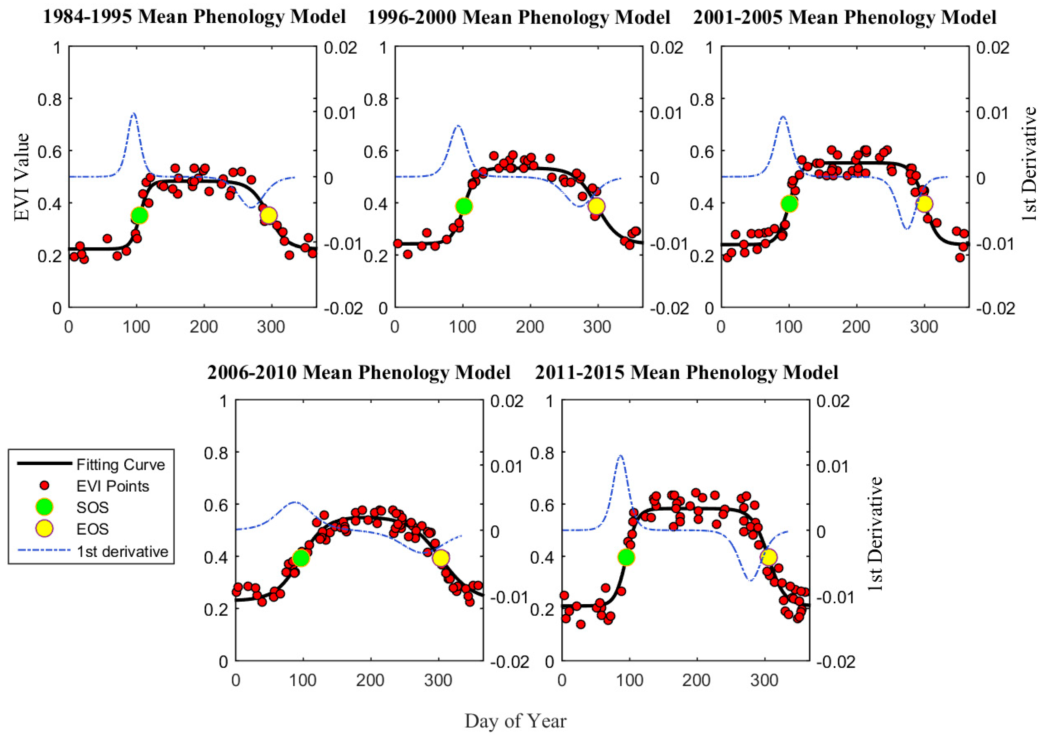 Remotesensing 09 00970 g003