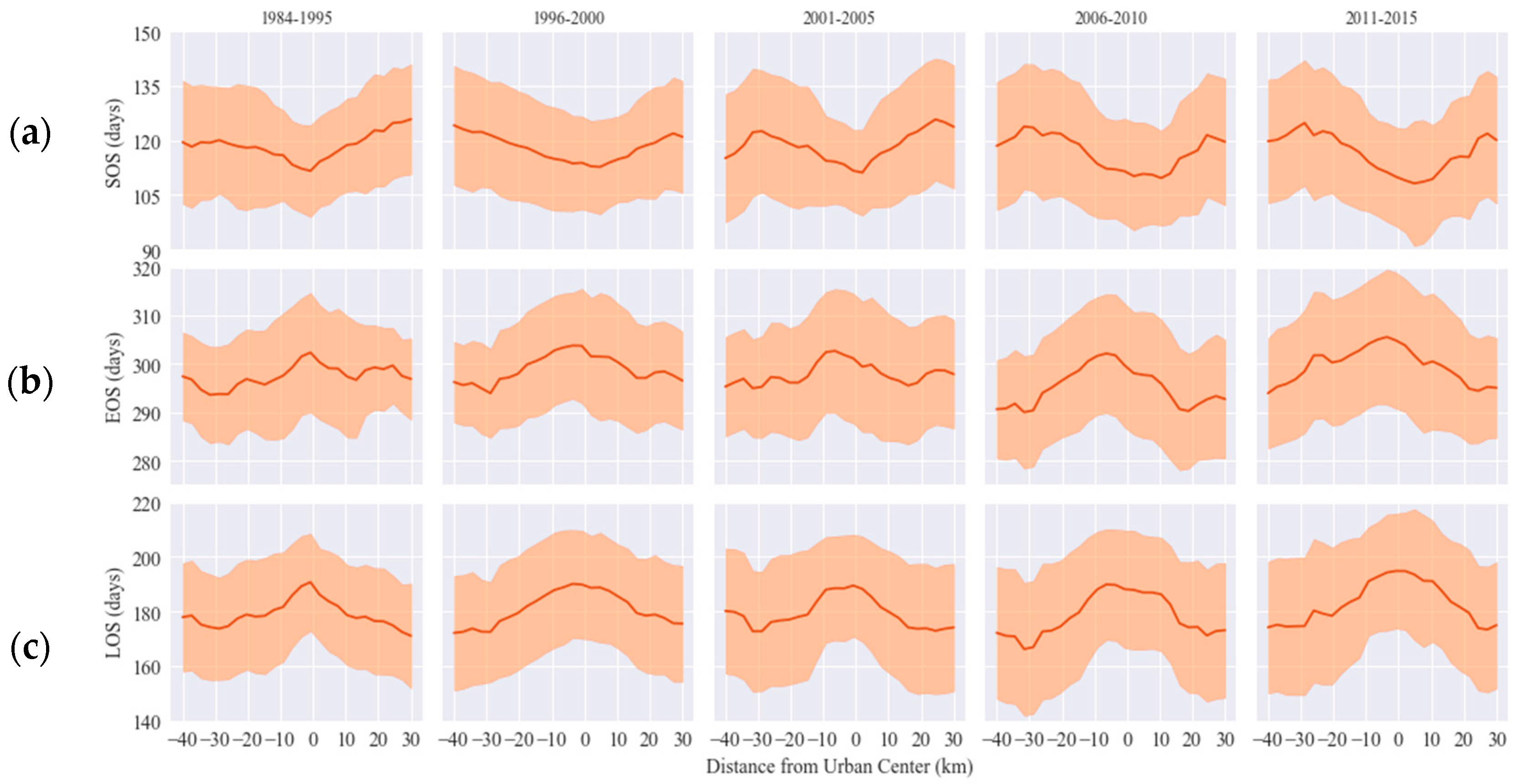 Remotesensing 09 00970 g007