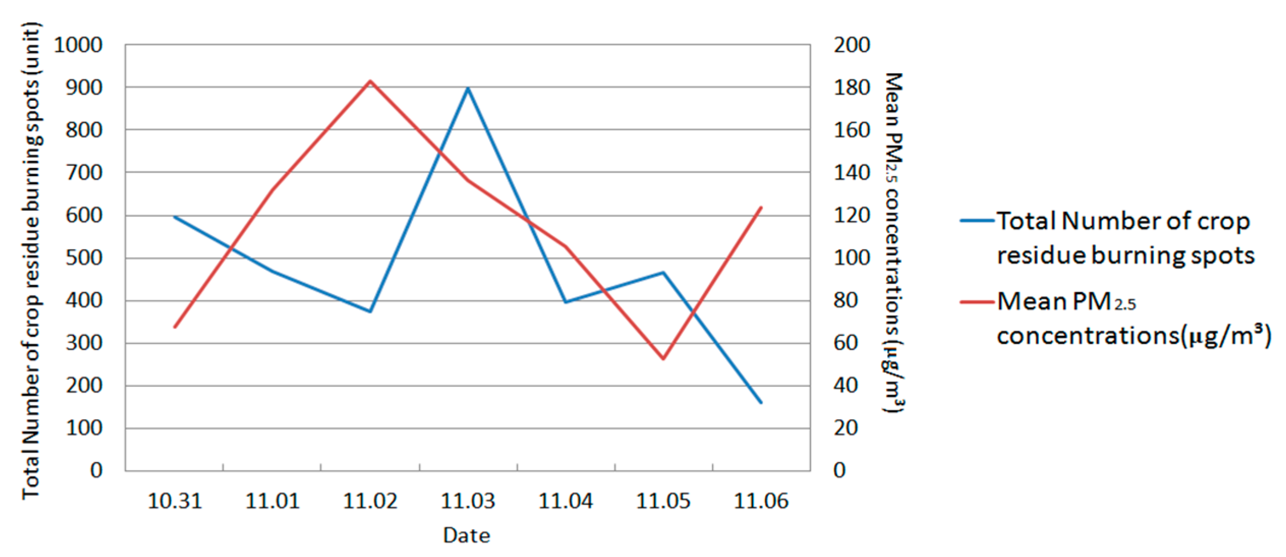 Remotesensing 09 00971 g004