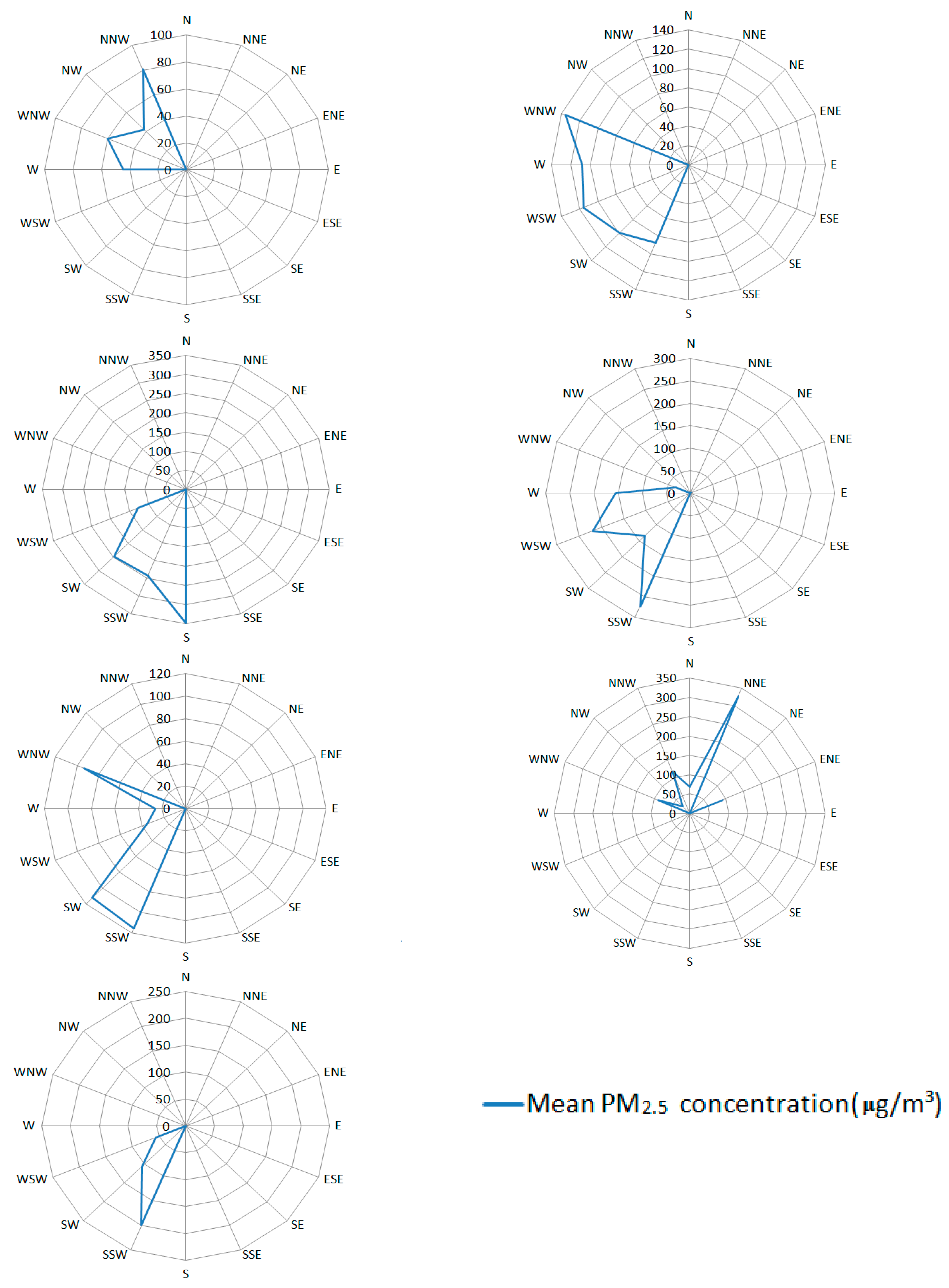 Remotesensing 09 00971 g007