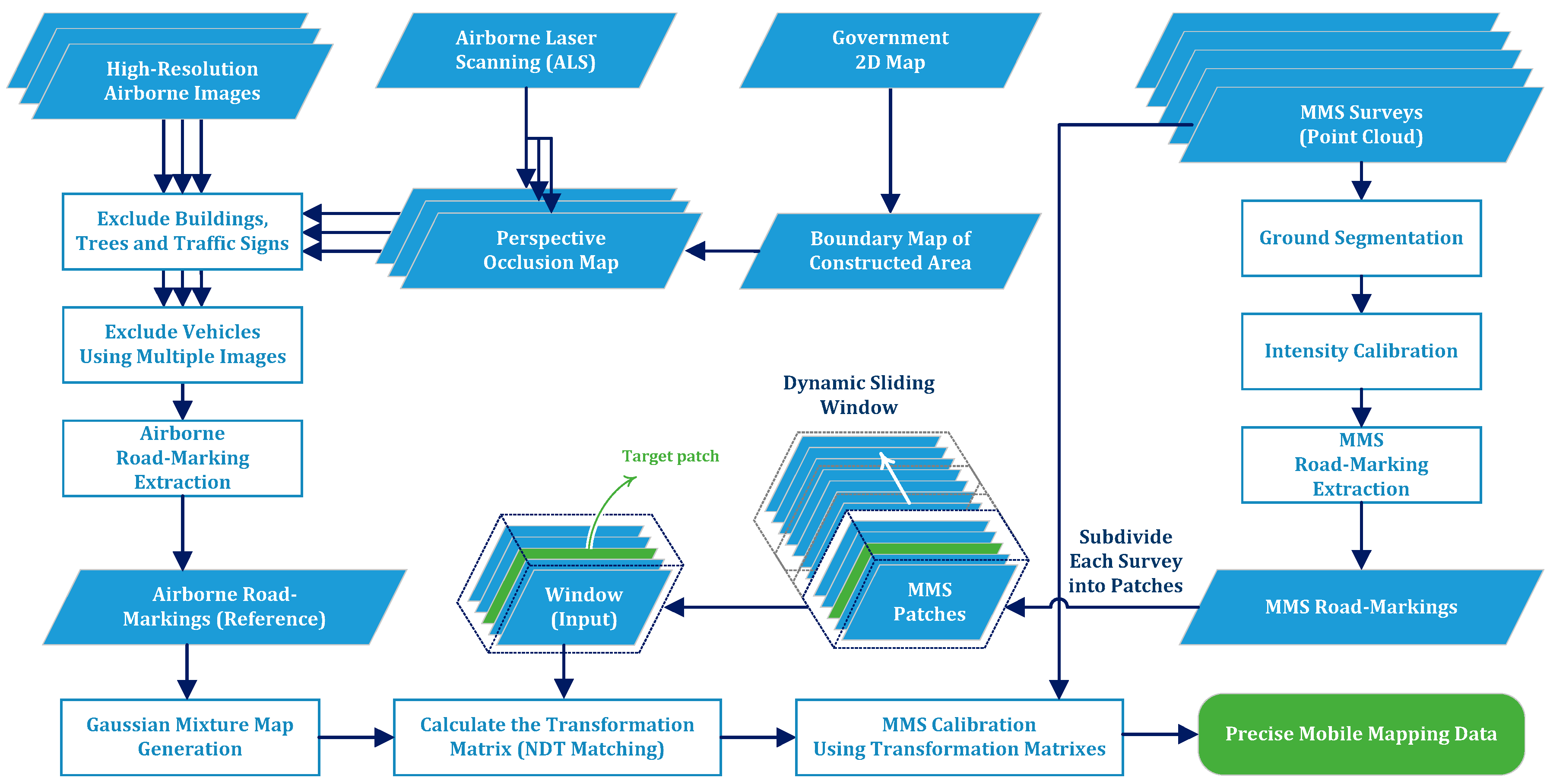 Remotesensing 09 00975 g002