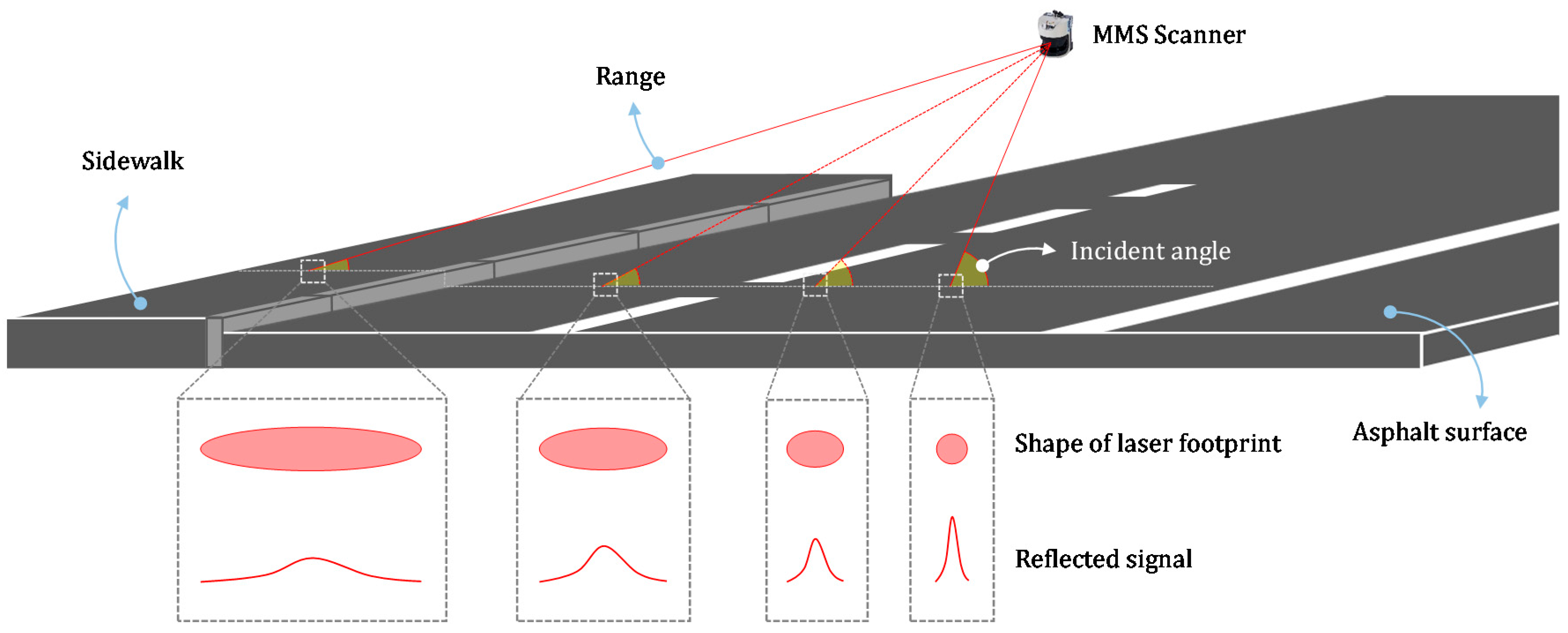 Remotesensing 09 00975 g009