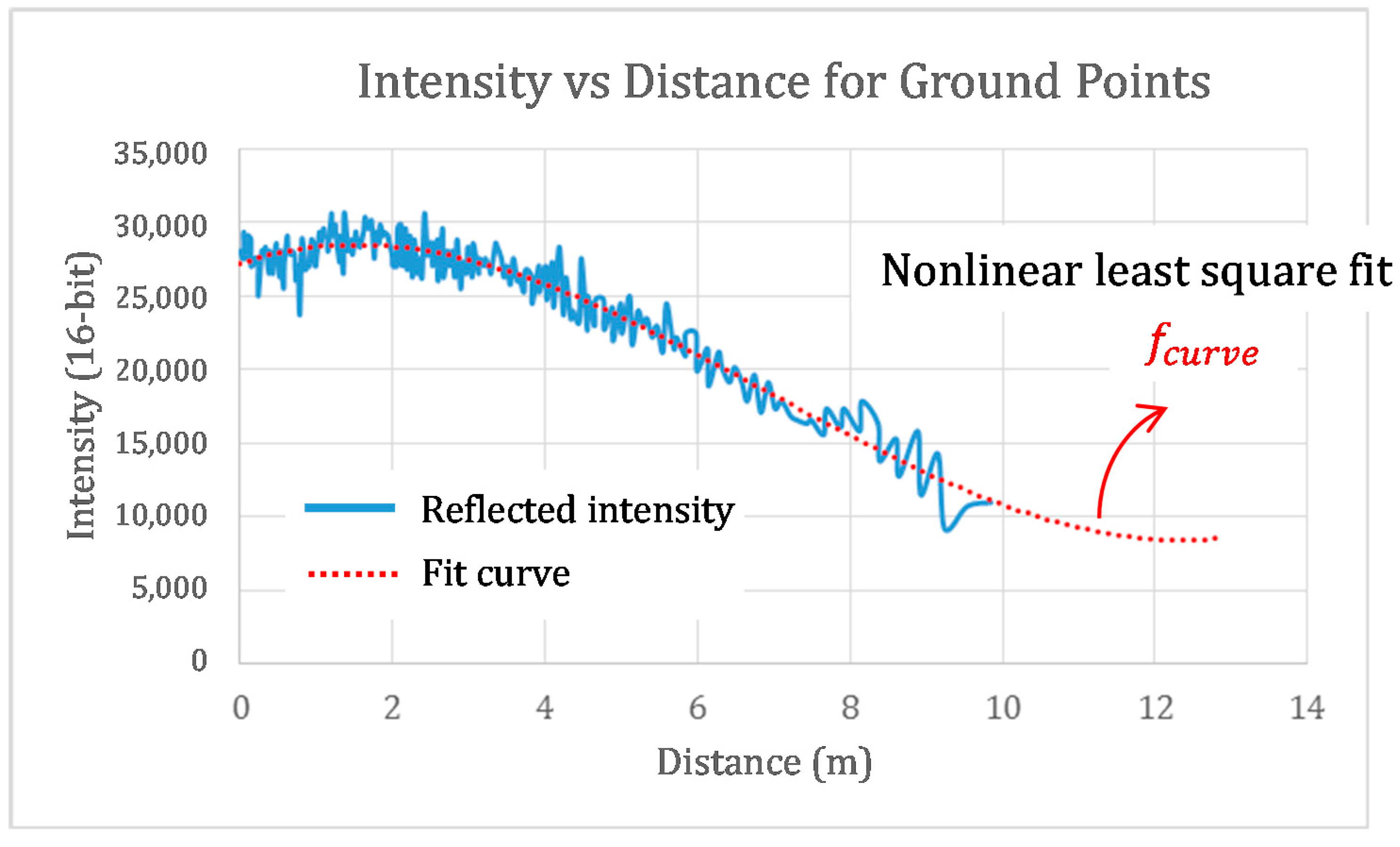 Remotesensing 09 00975 g010