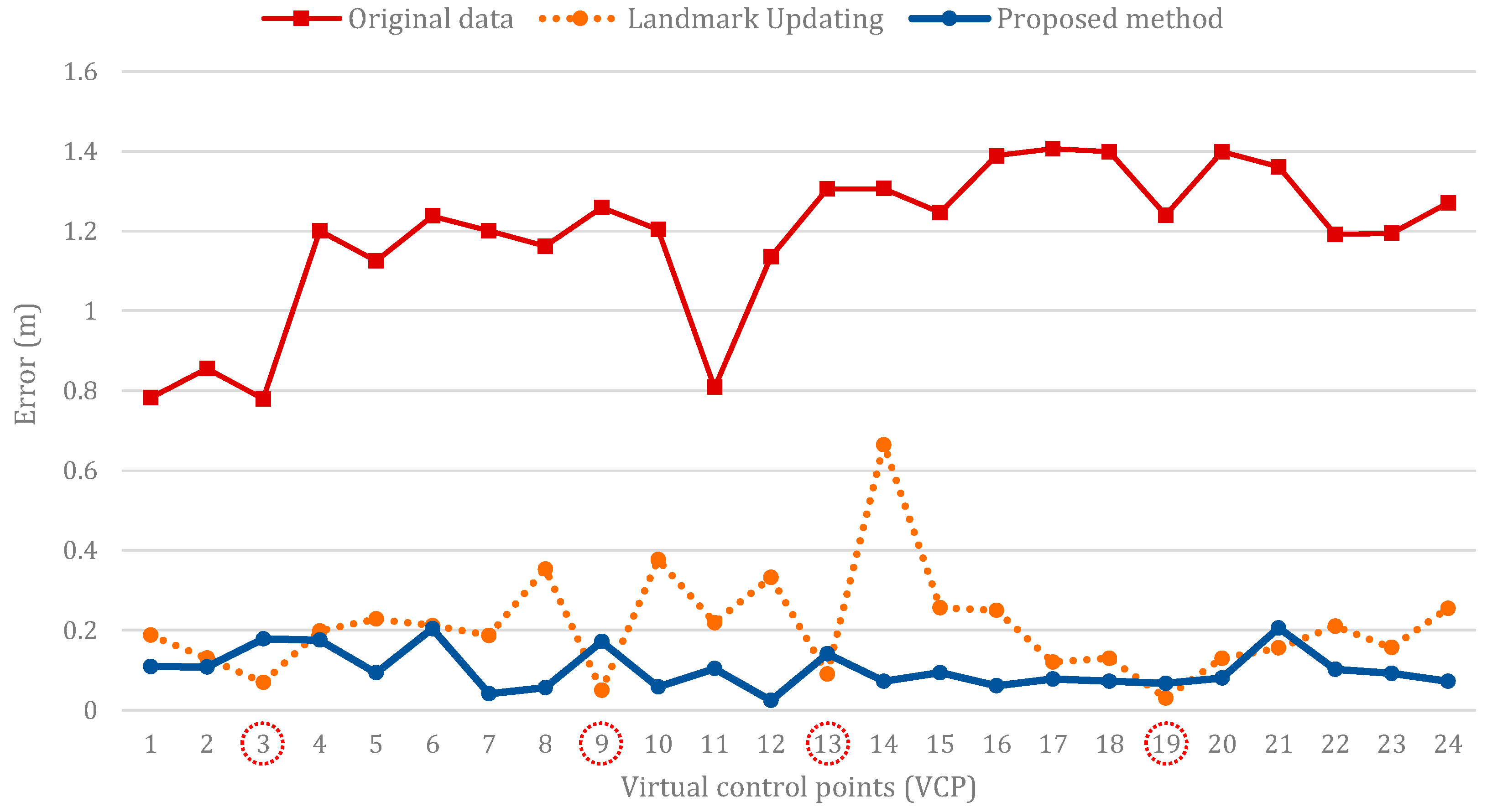 Remotesensing 09 00975 g024