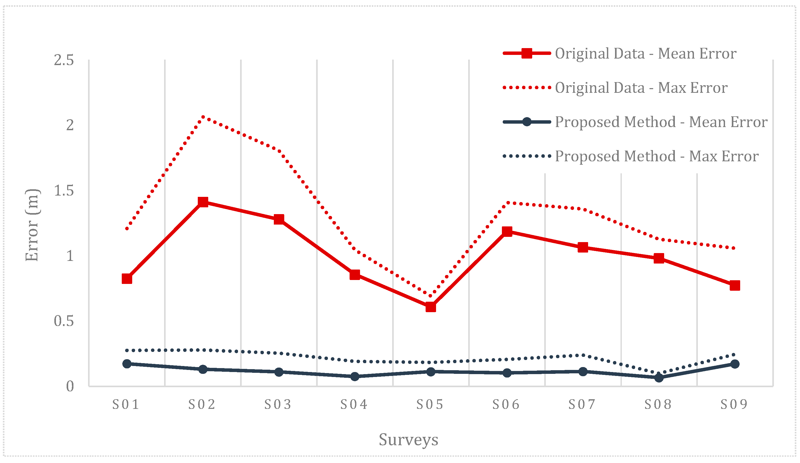 Remotesensing 09 00975 g028