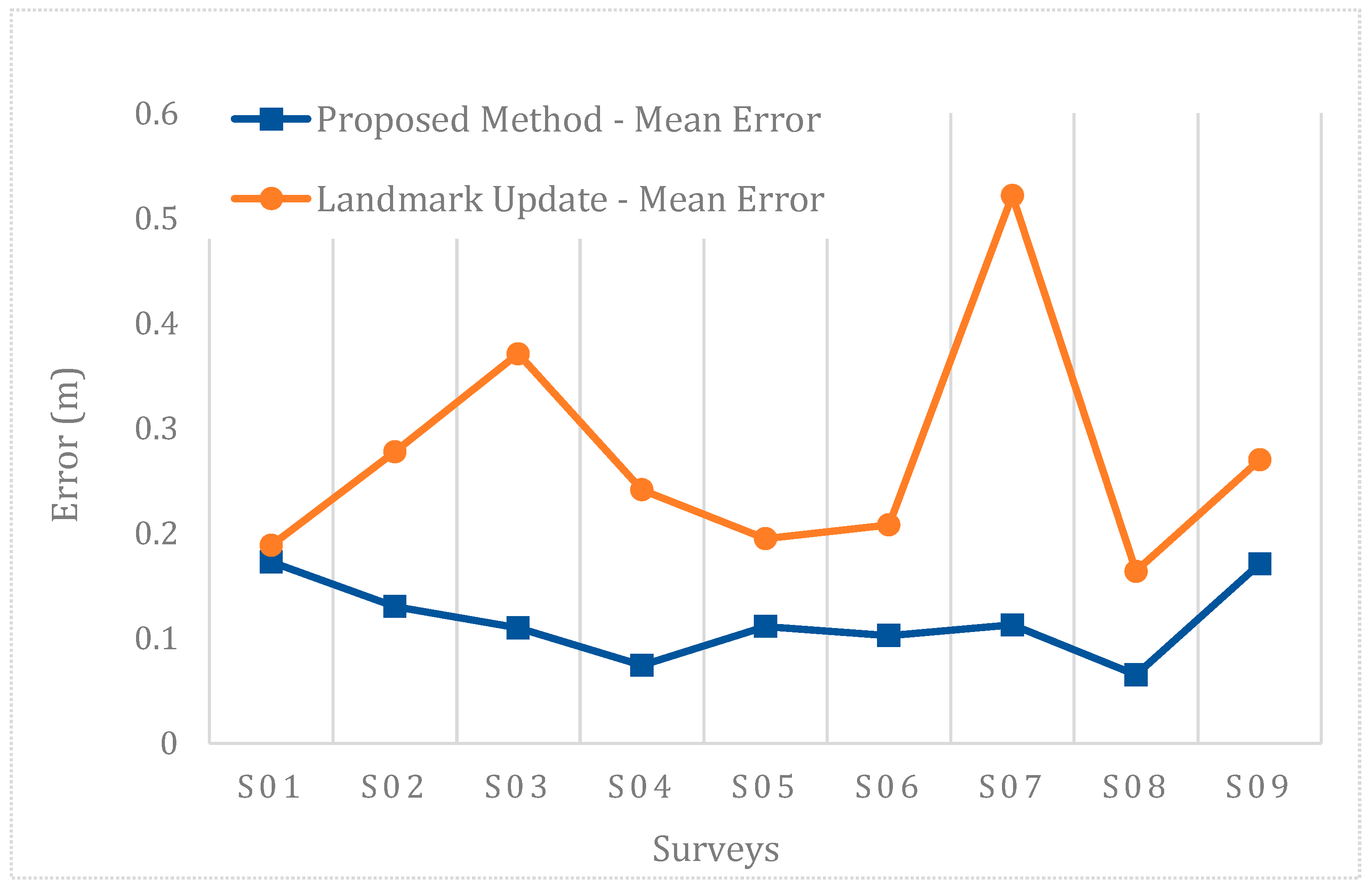Remotesensing 09 00975 g029
