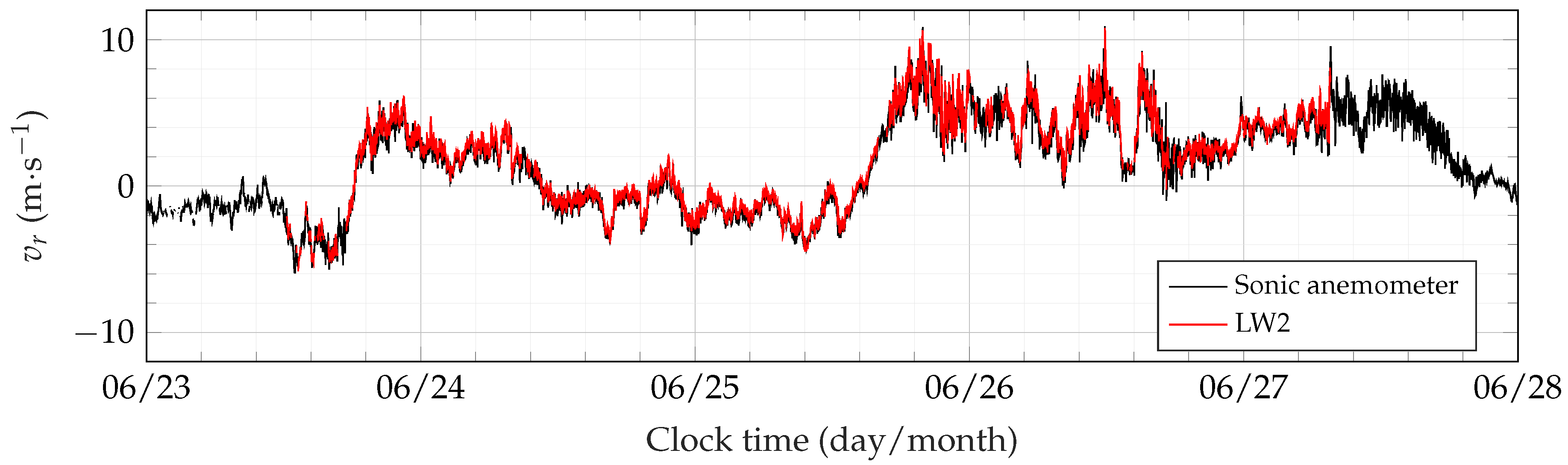 Remotesensing 09 00977 g005