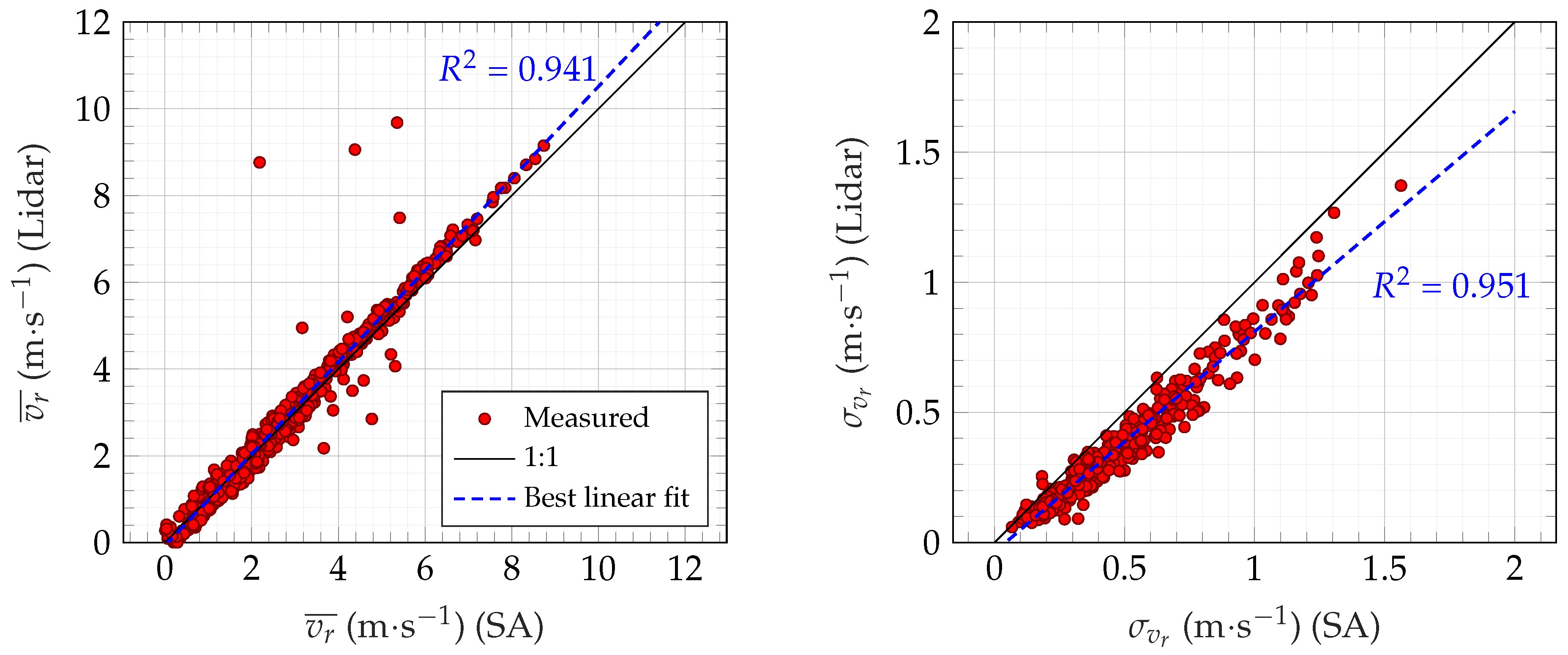 Remotesensing 09 00977 g006
