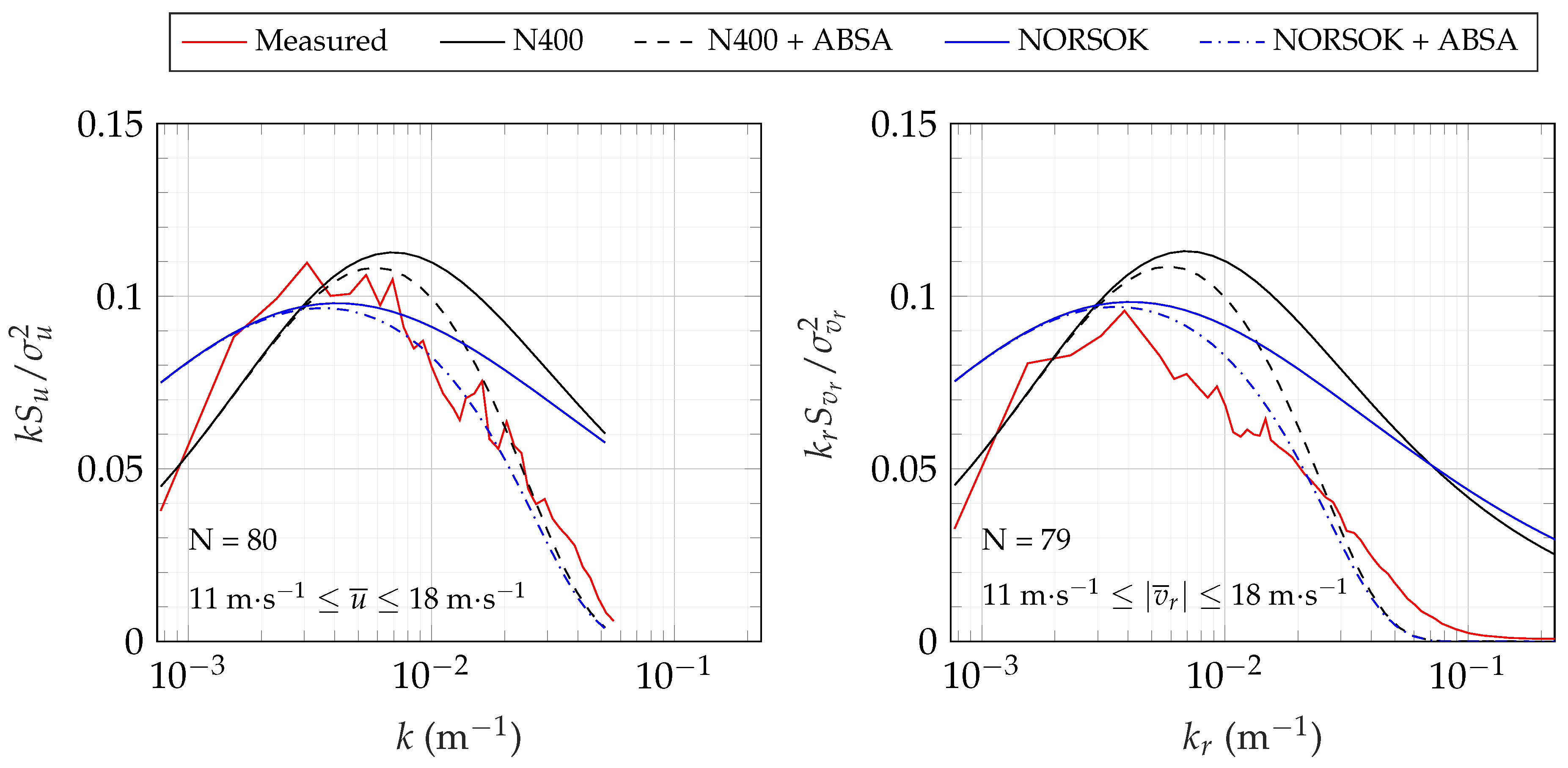 Remotesensing 09 00977 g009