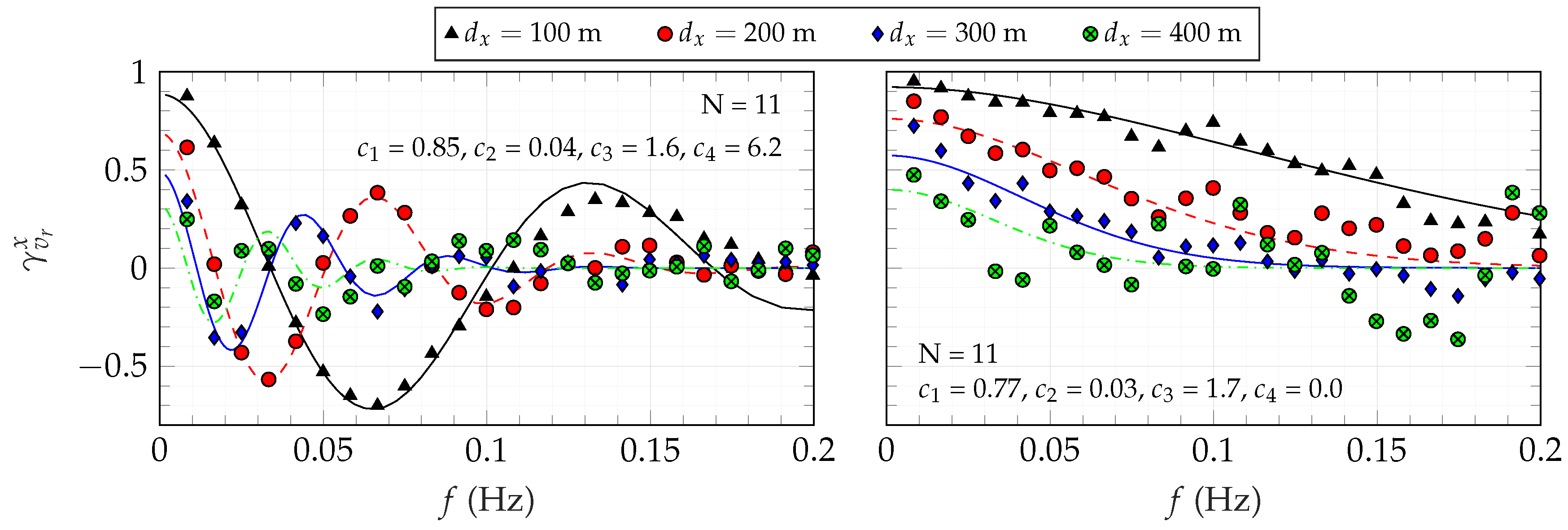 Remotesensing 09 00977 g011