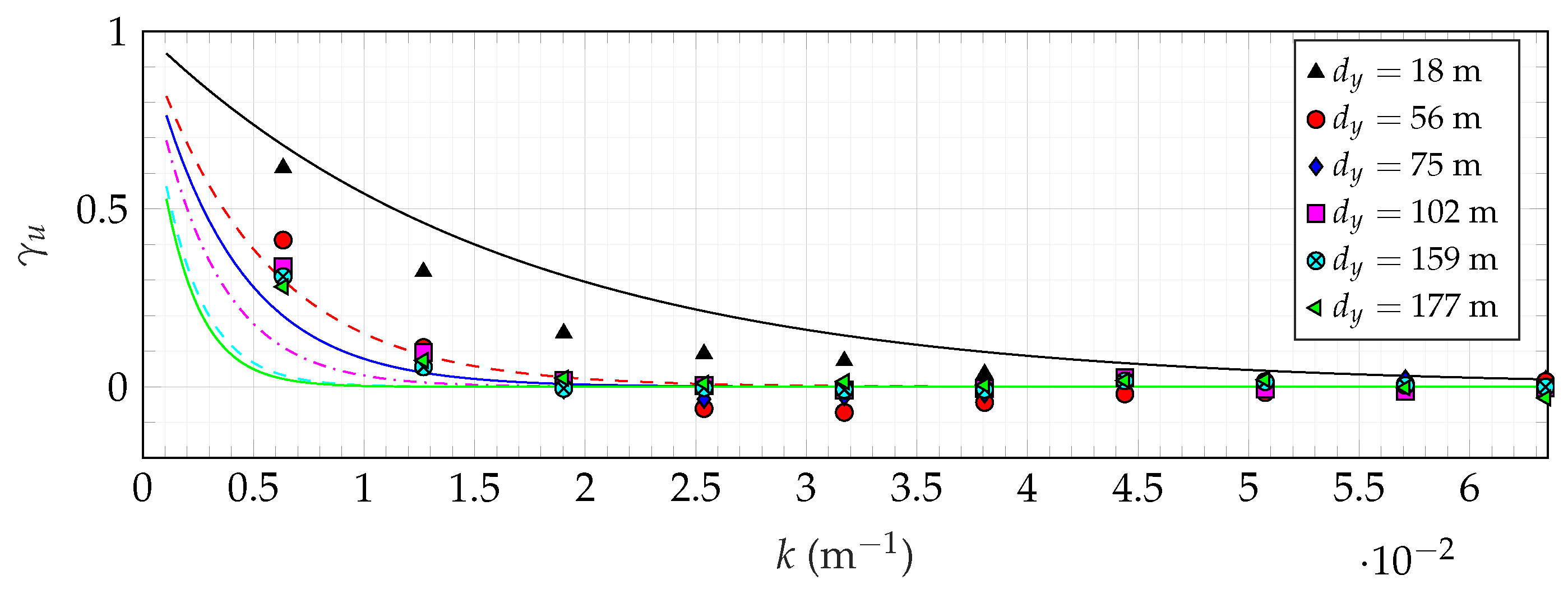 Remotesensing 09 00977 g012