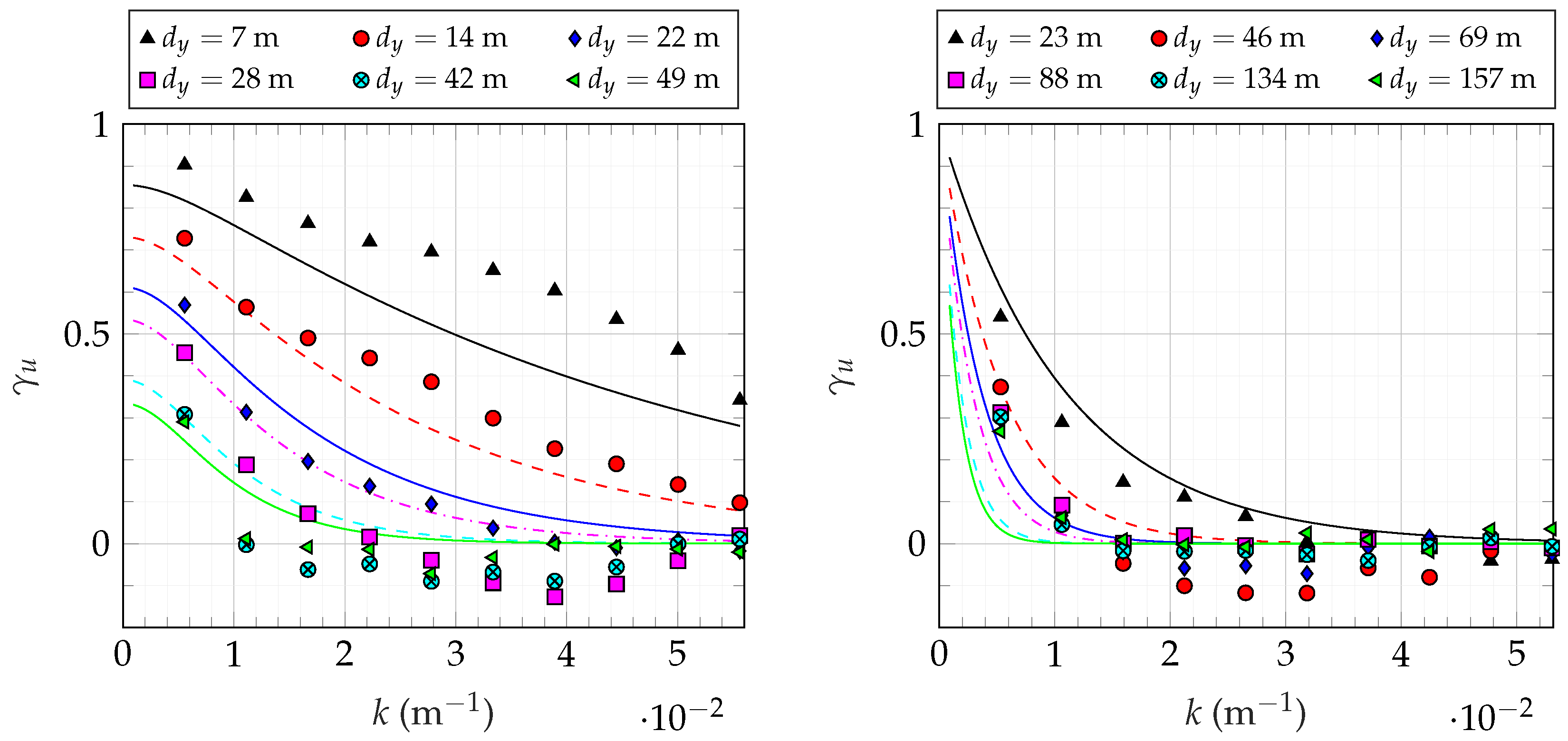Remotesensing 09 00977 g013