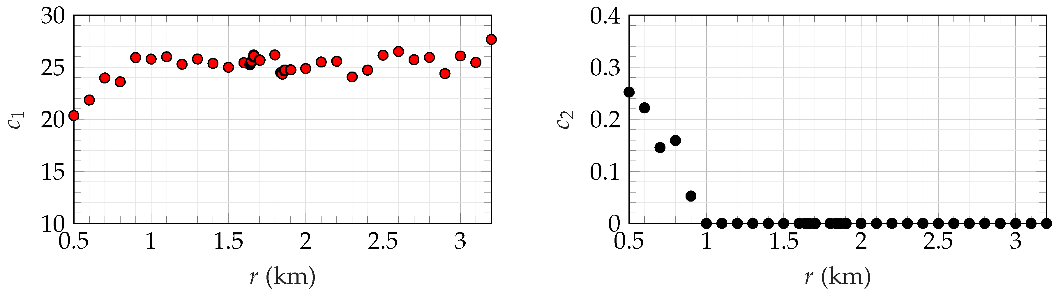 Remotesensing 09 00977 g014