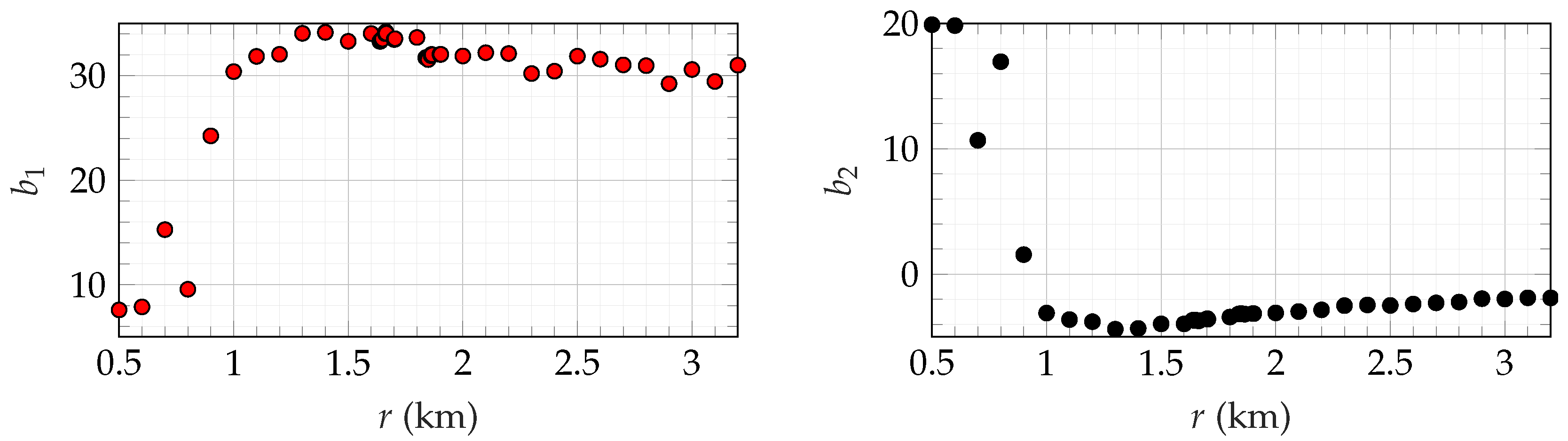 Remotesensing 09 00977 g016