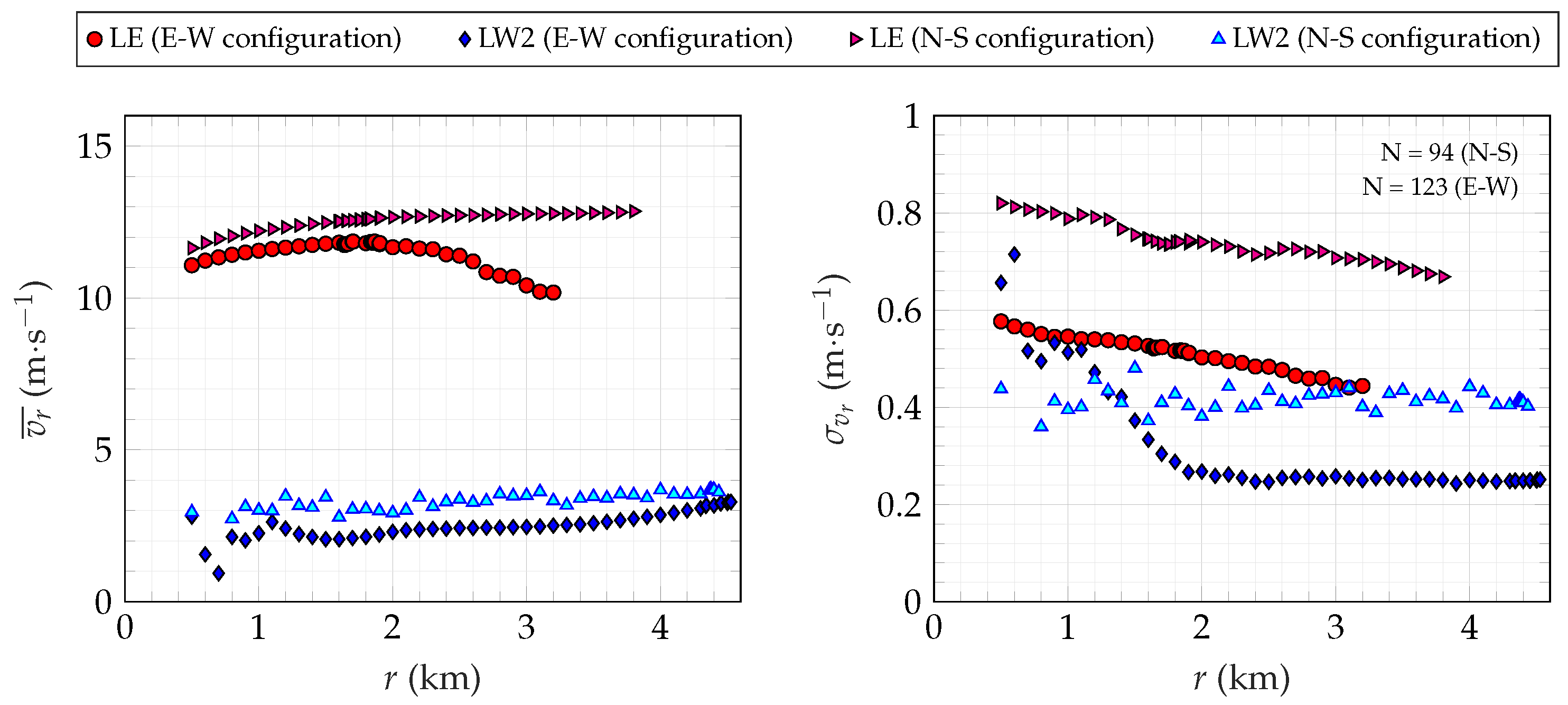 Remotesensing 09 00977 g017