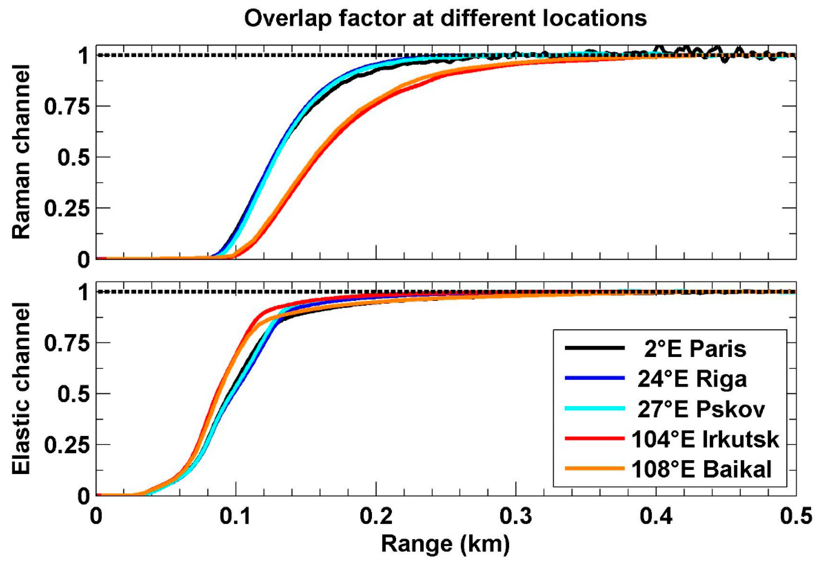 Remotesensing 09 00978 g003 Remotesensing 09 00978 g003