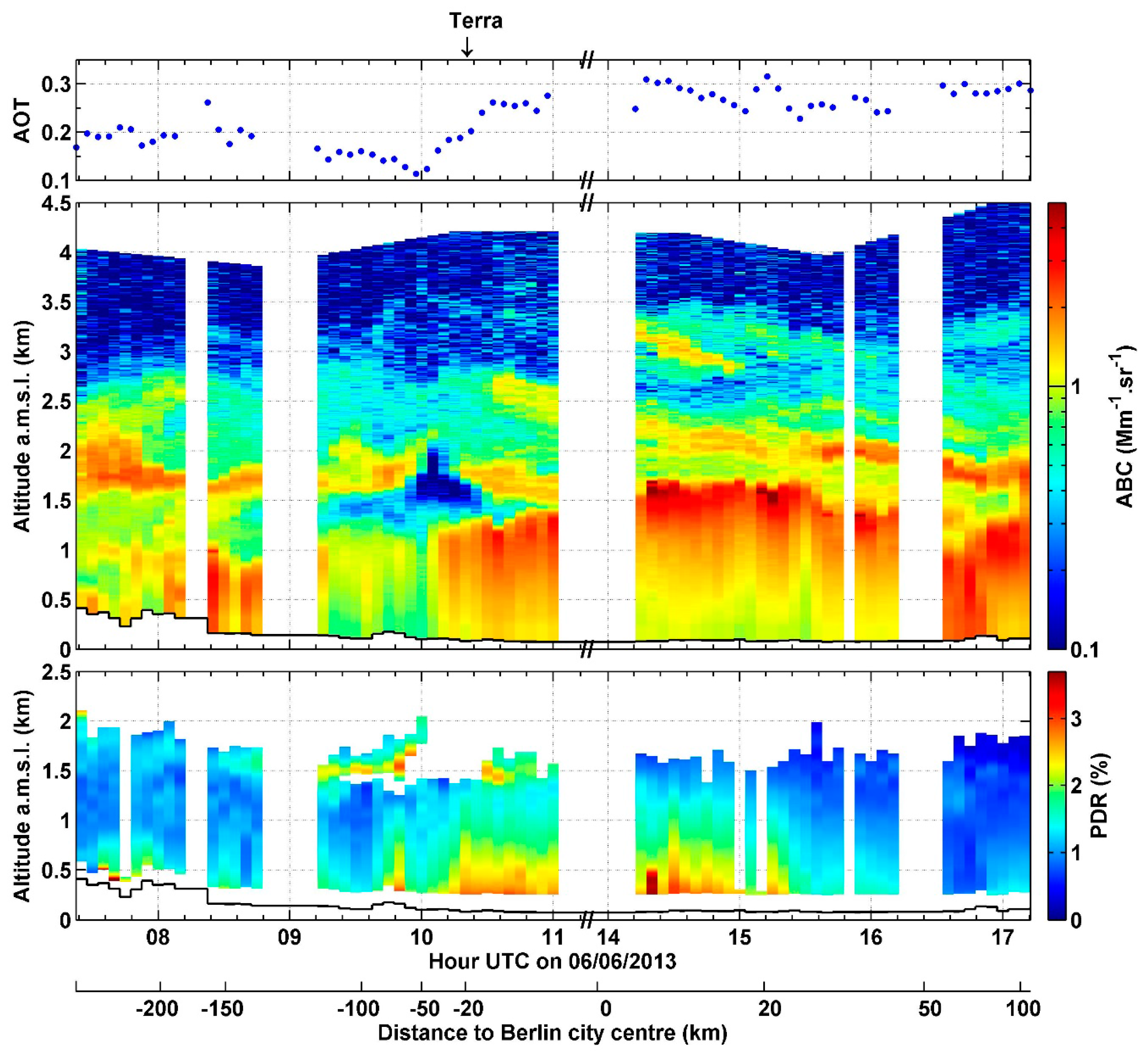 Remotesensing 09 00978 g005 Remotesensing 09 00978 g005