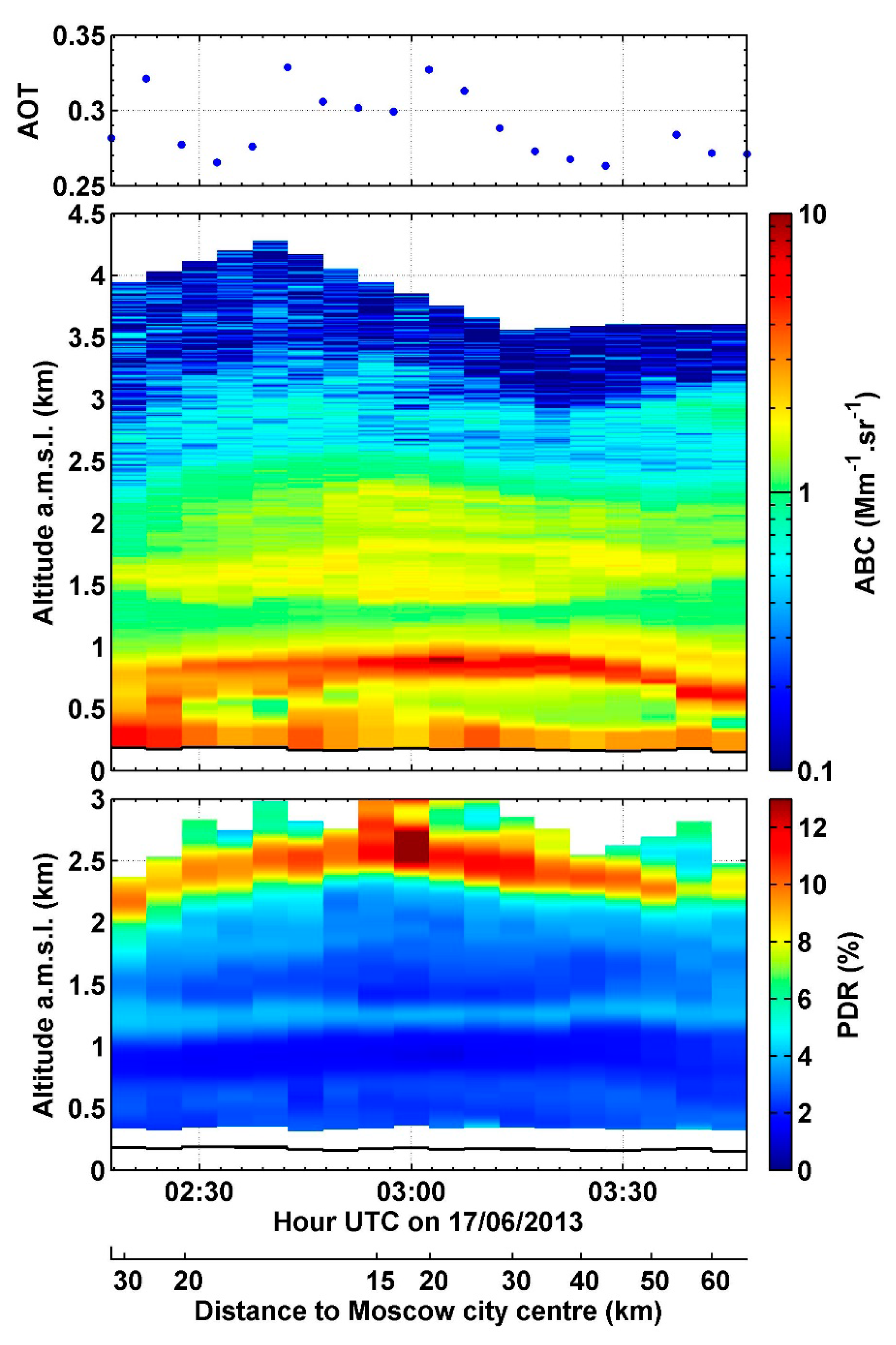 Remotesensing 09 00978 g007 Remotesensing 09 00978 g007