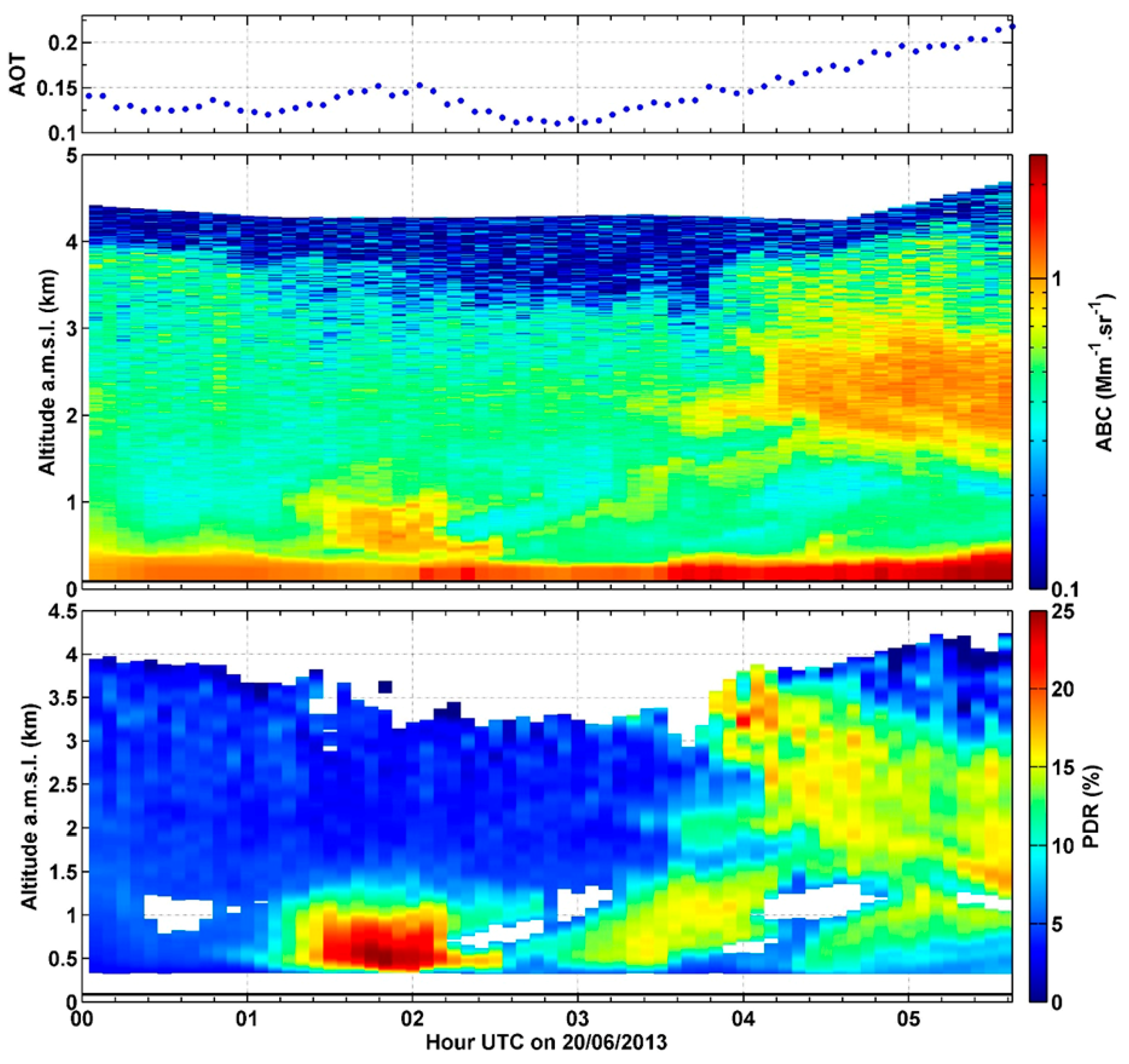 Remotesensing 09 00978 g008 Remotesensing 09 00978 g008