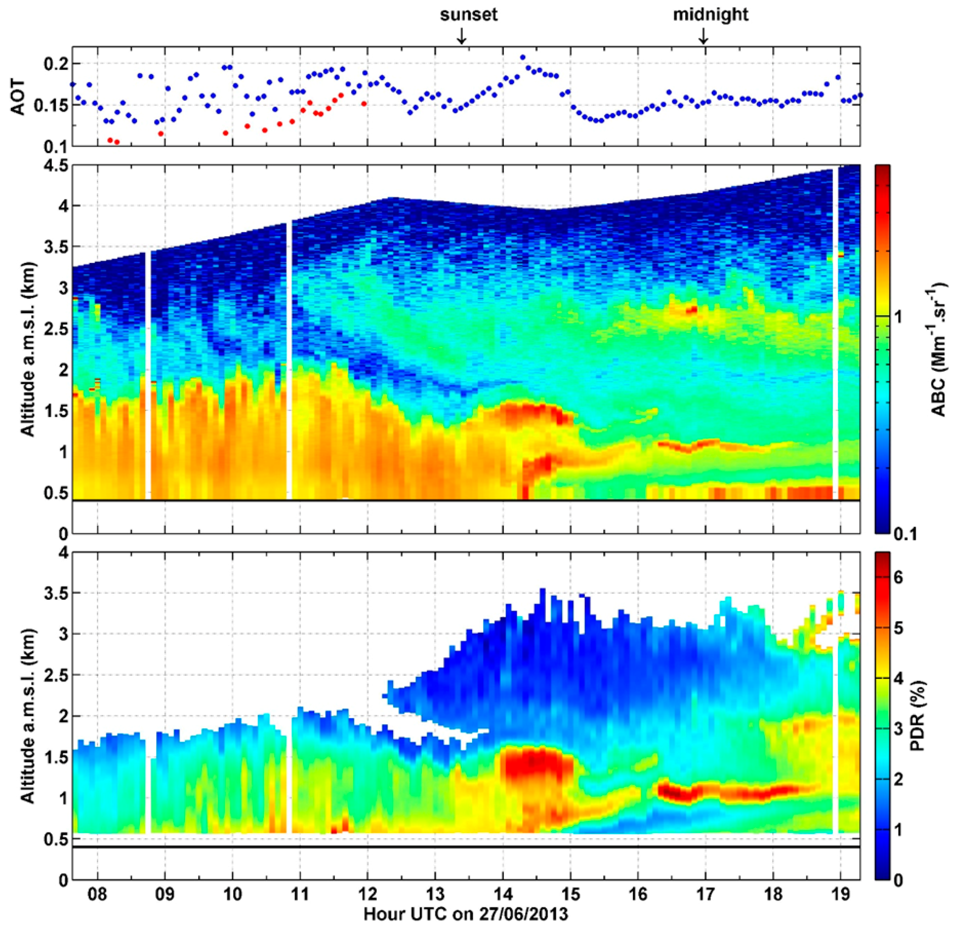 Remotesensing 09 00978 g009 Remotesensing 09 00978 g009