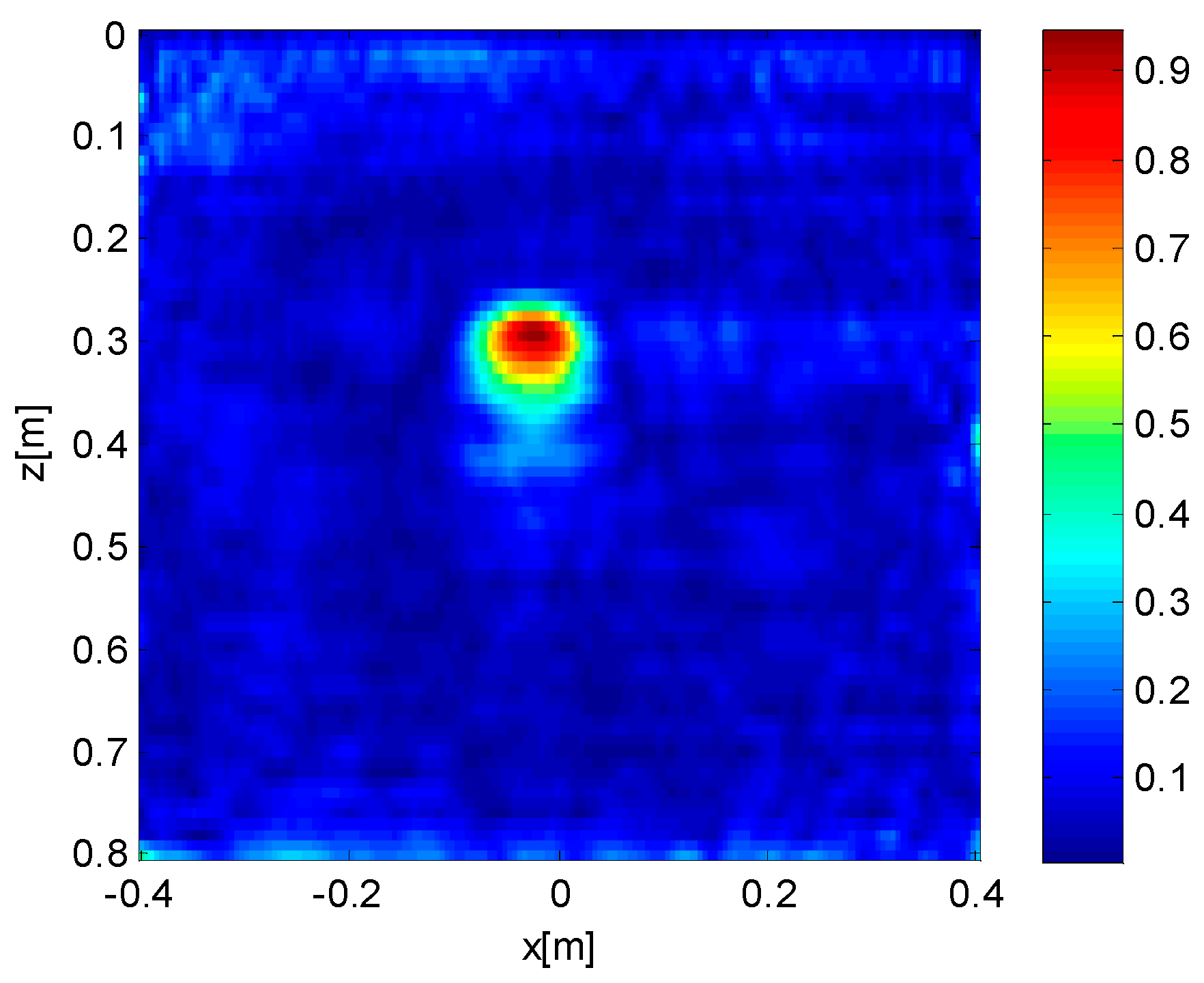 Remotesensing 09 00980 g003 Remotesensing 09 00980 g003