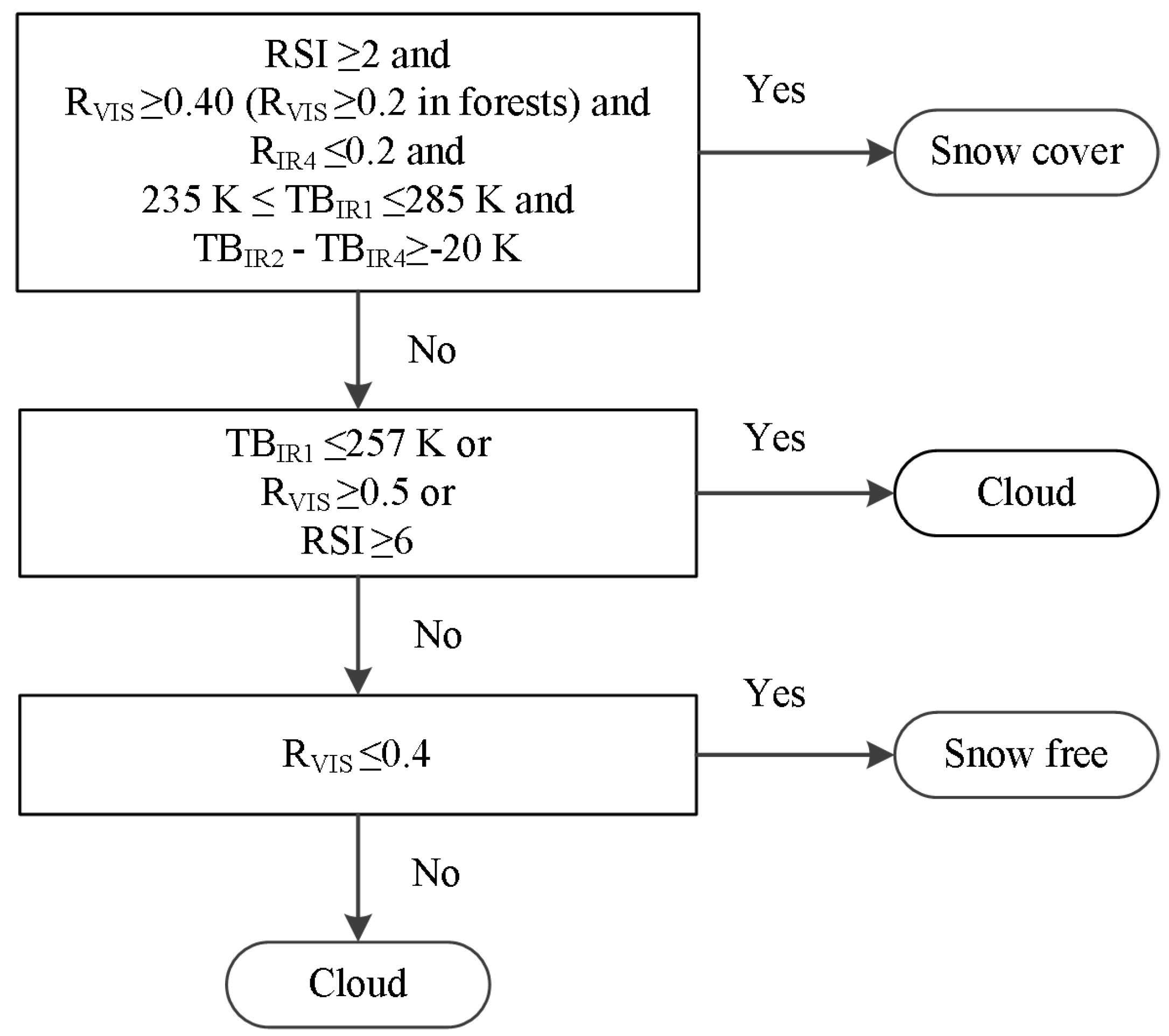Remotesensing 09 00983 g002