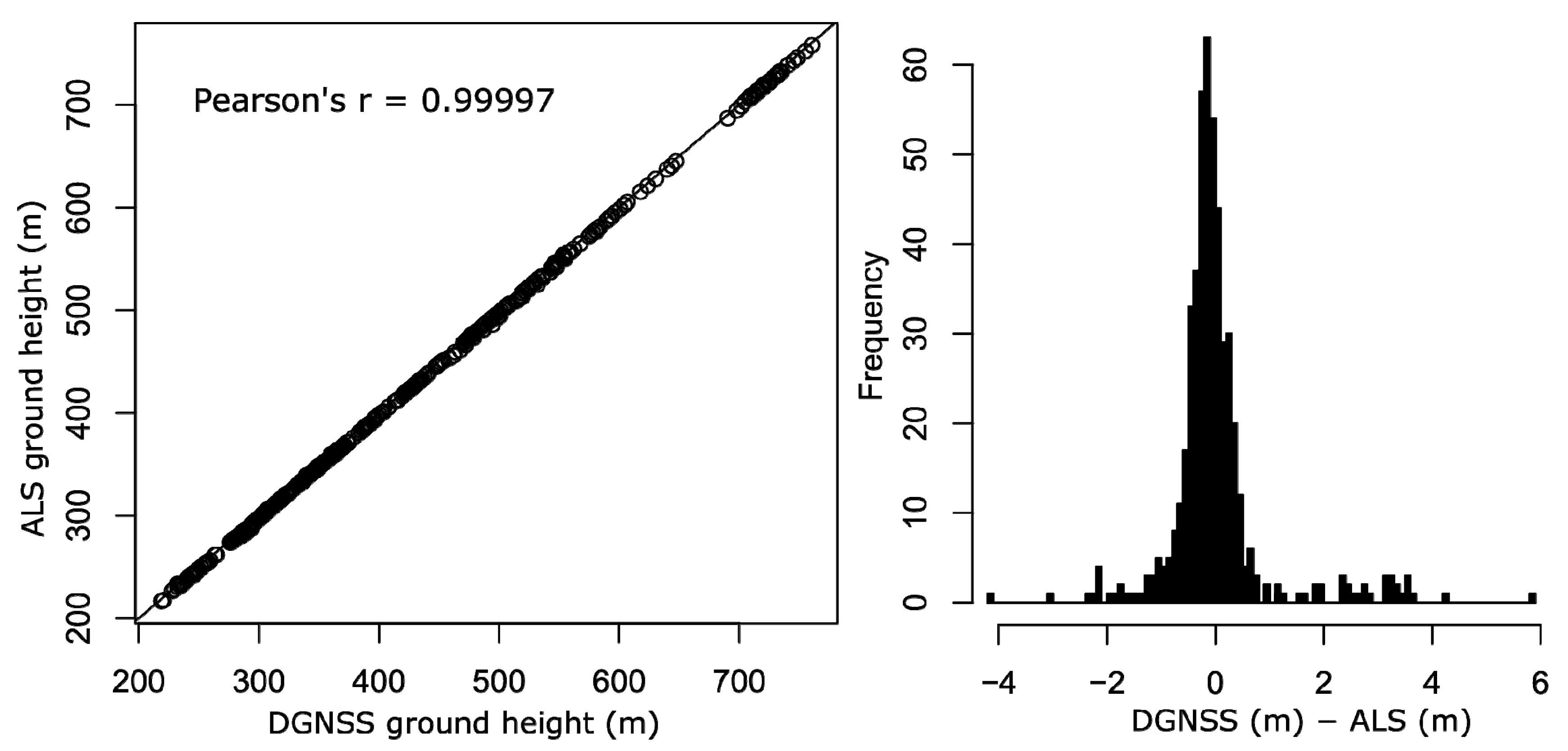 Remotesensing 09 00984 g004 Remotesensing 09 00984 g004