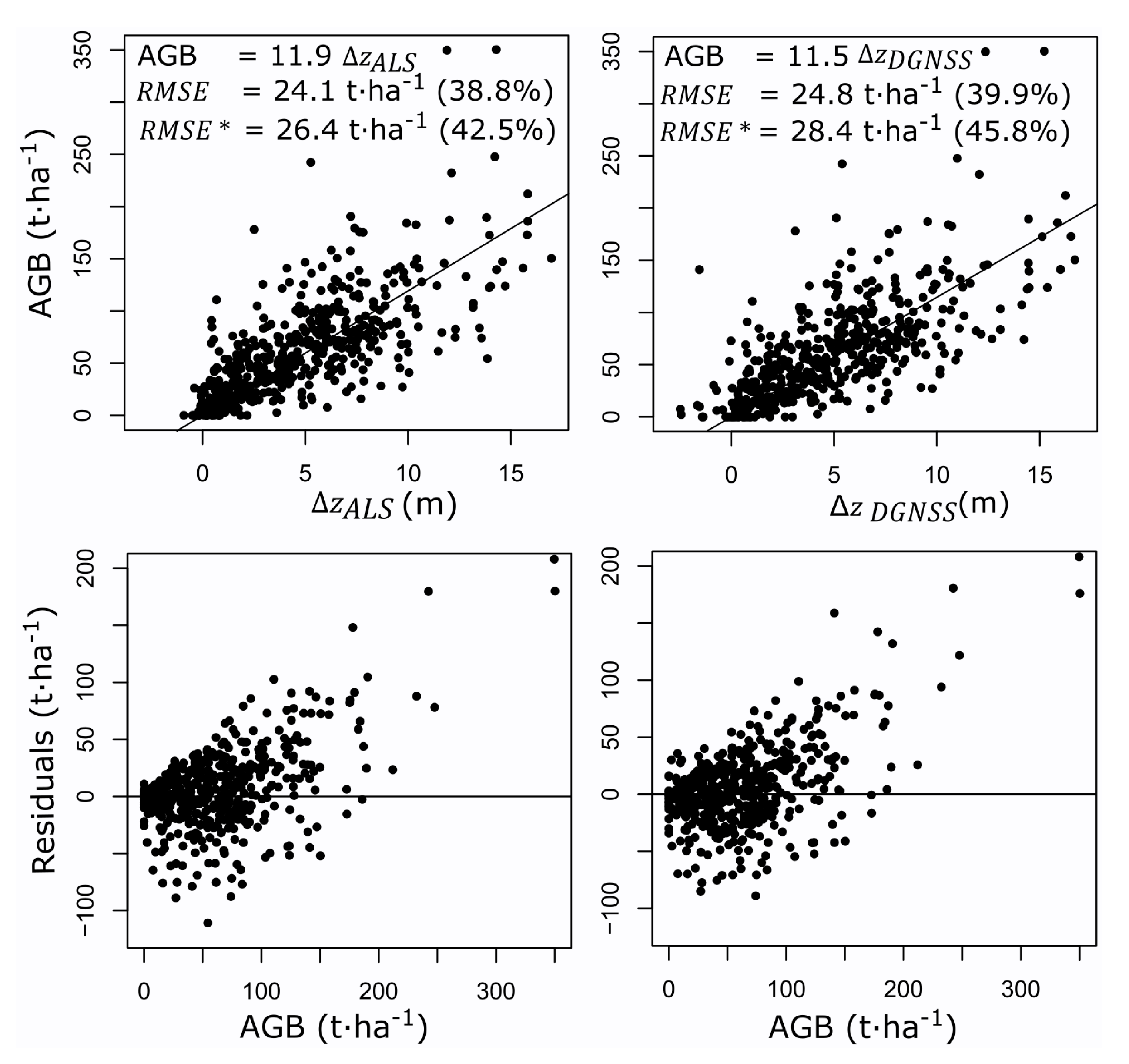 Remotesensing 09 00984 g006 Remotesensing 09 00984 g006