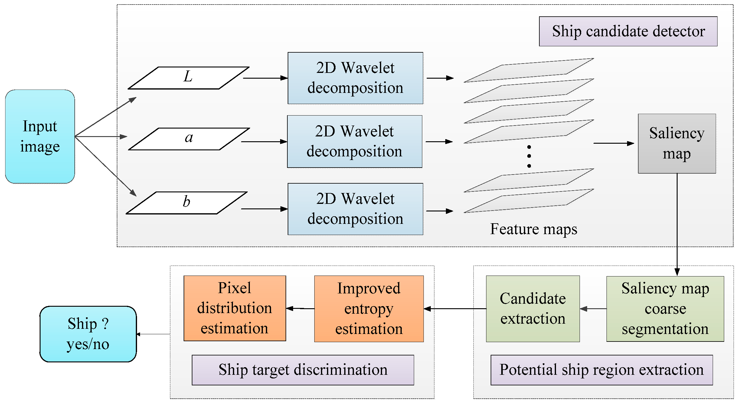 Remotesensing 09 00985 g001