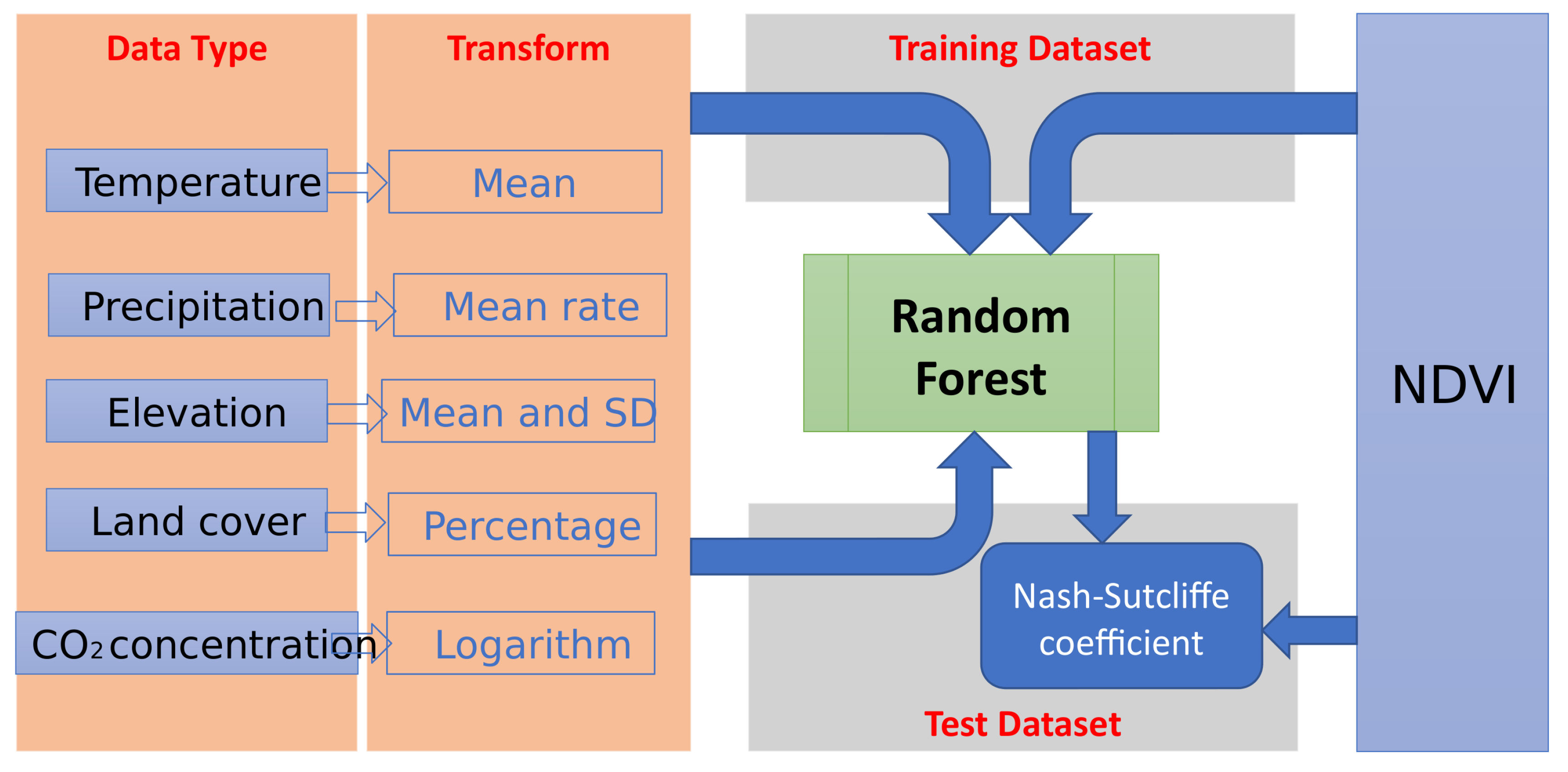 Remotesensing 09 00986 g003