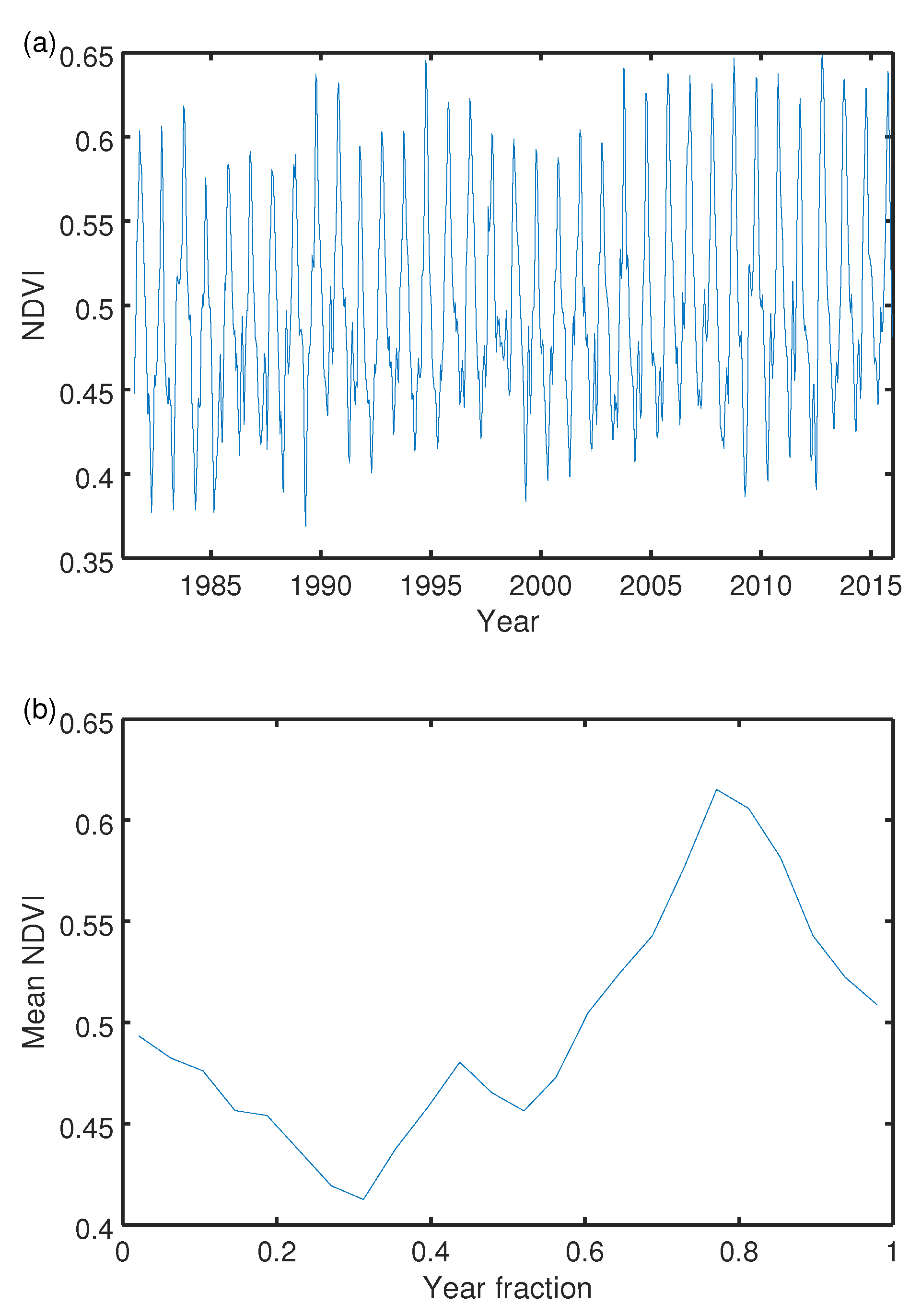 Remotesensing 09 00986 g005a
