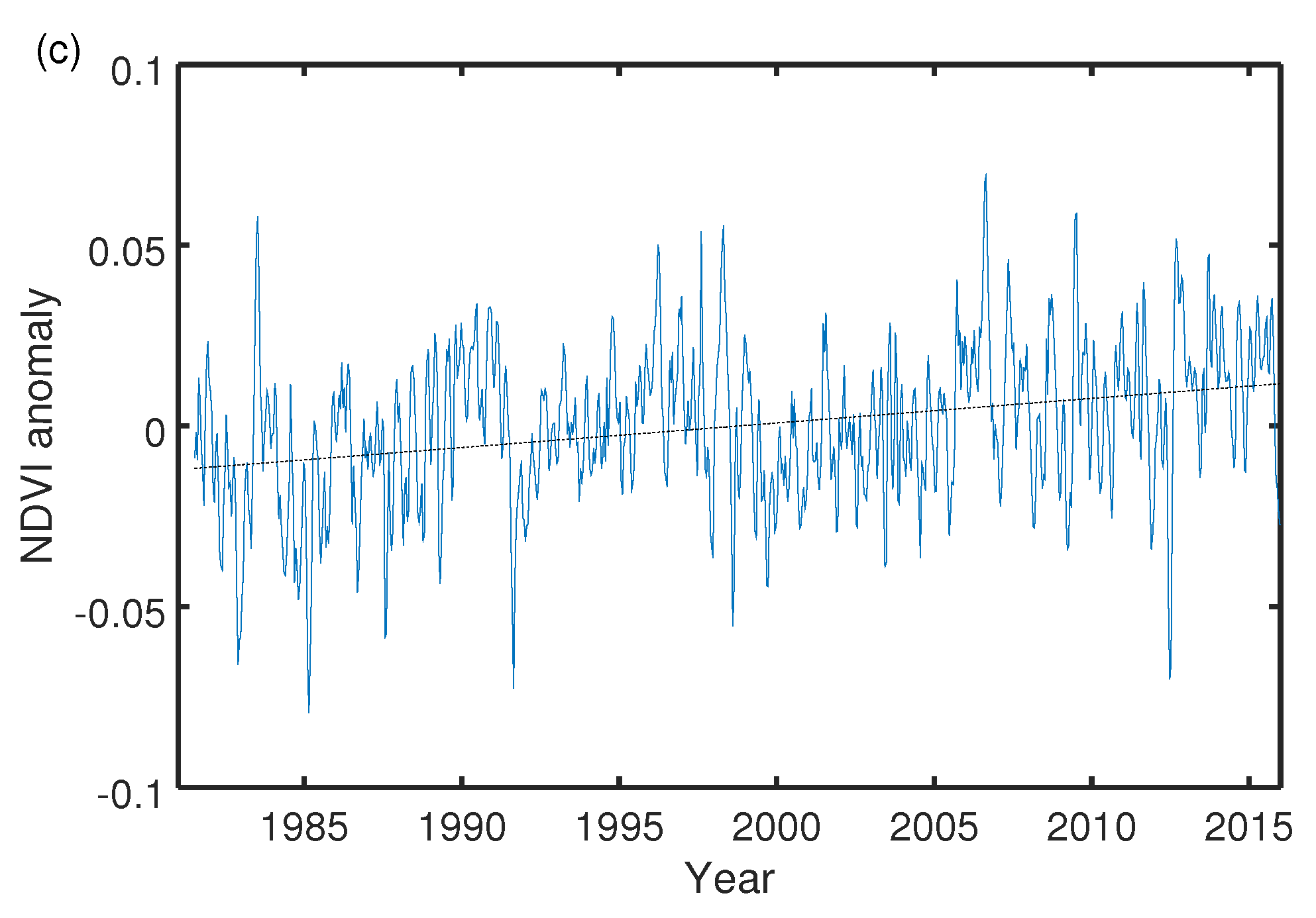 Remotesensing 09 00986 g005b