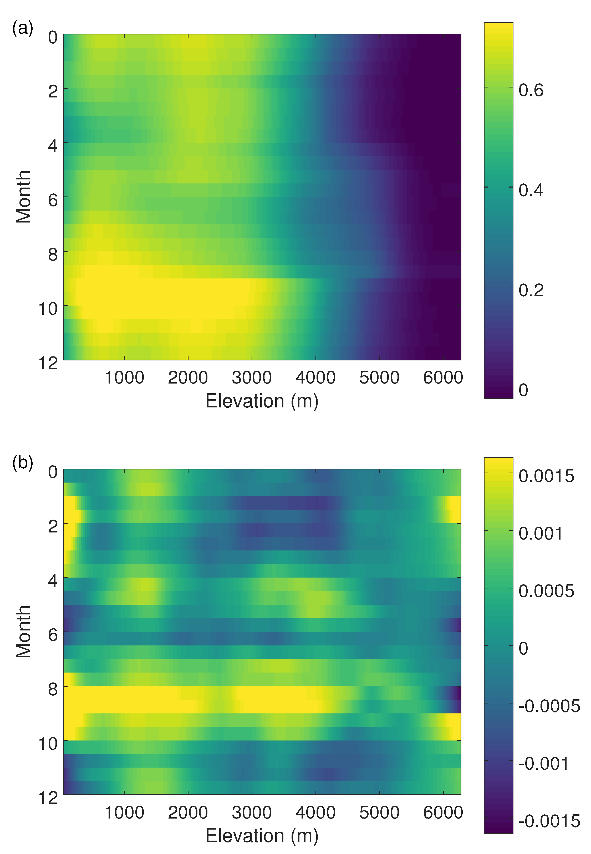 Remotesensing 09 00986 g006