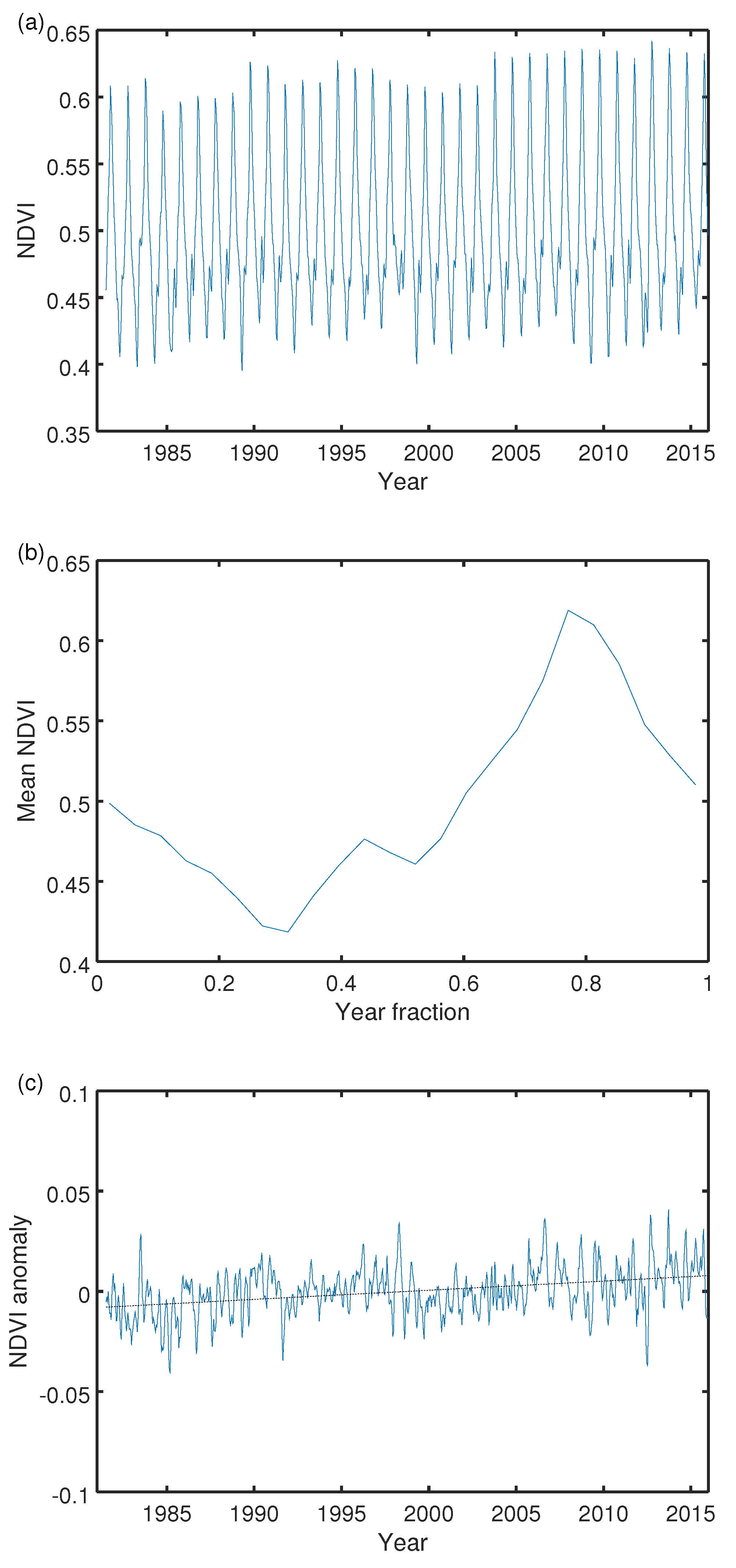 Remotesensing 09 00986 g007