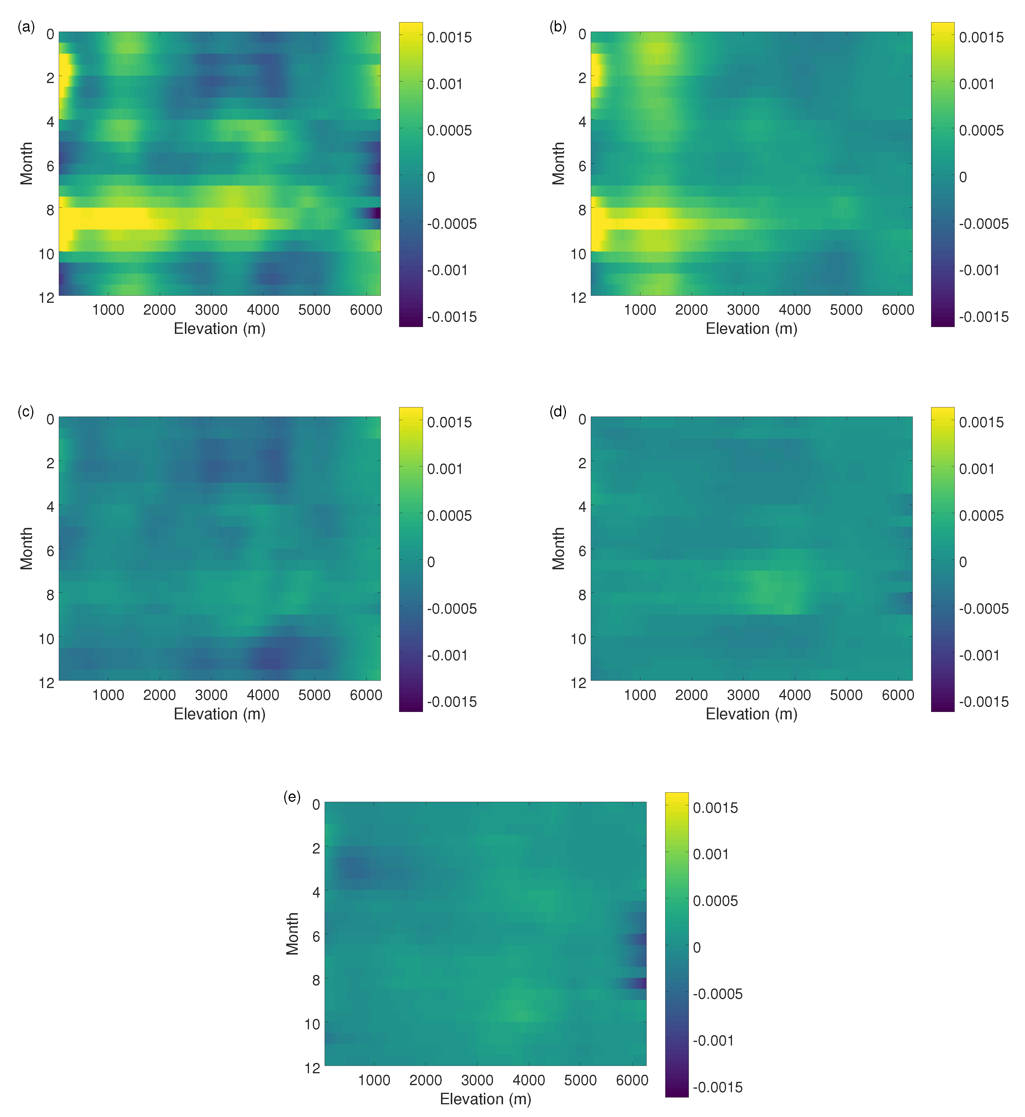 Remotesensing 09 00986 g008